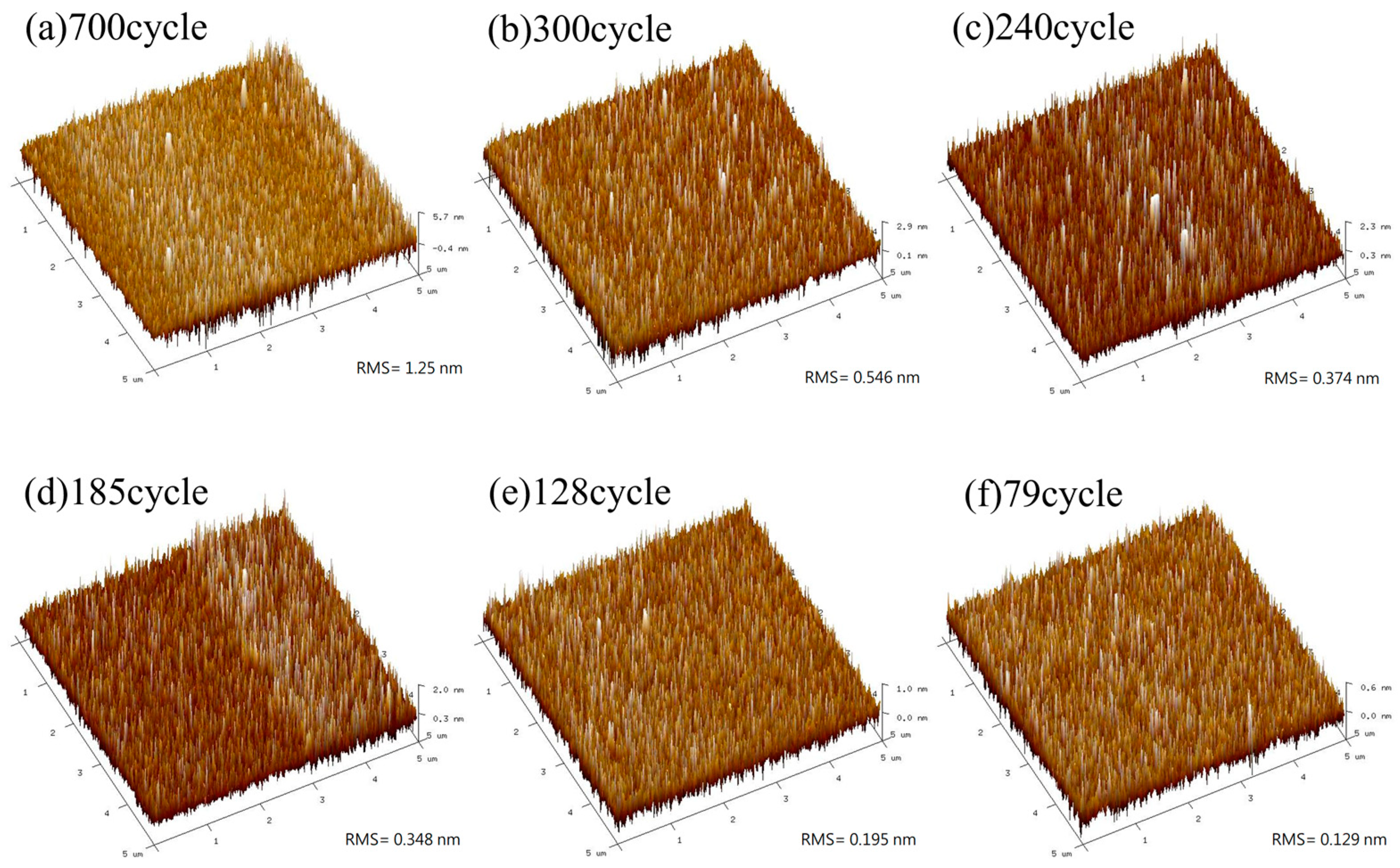 Technologies 13 00011 g010 Technologies 13 00011 g010