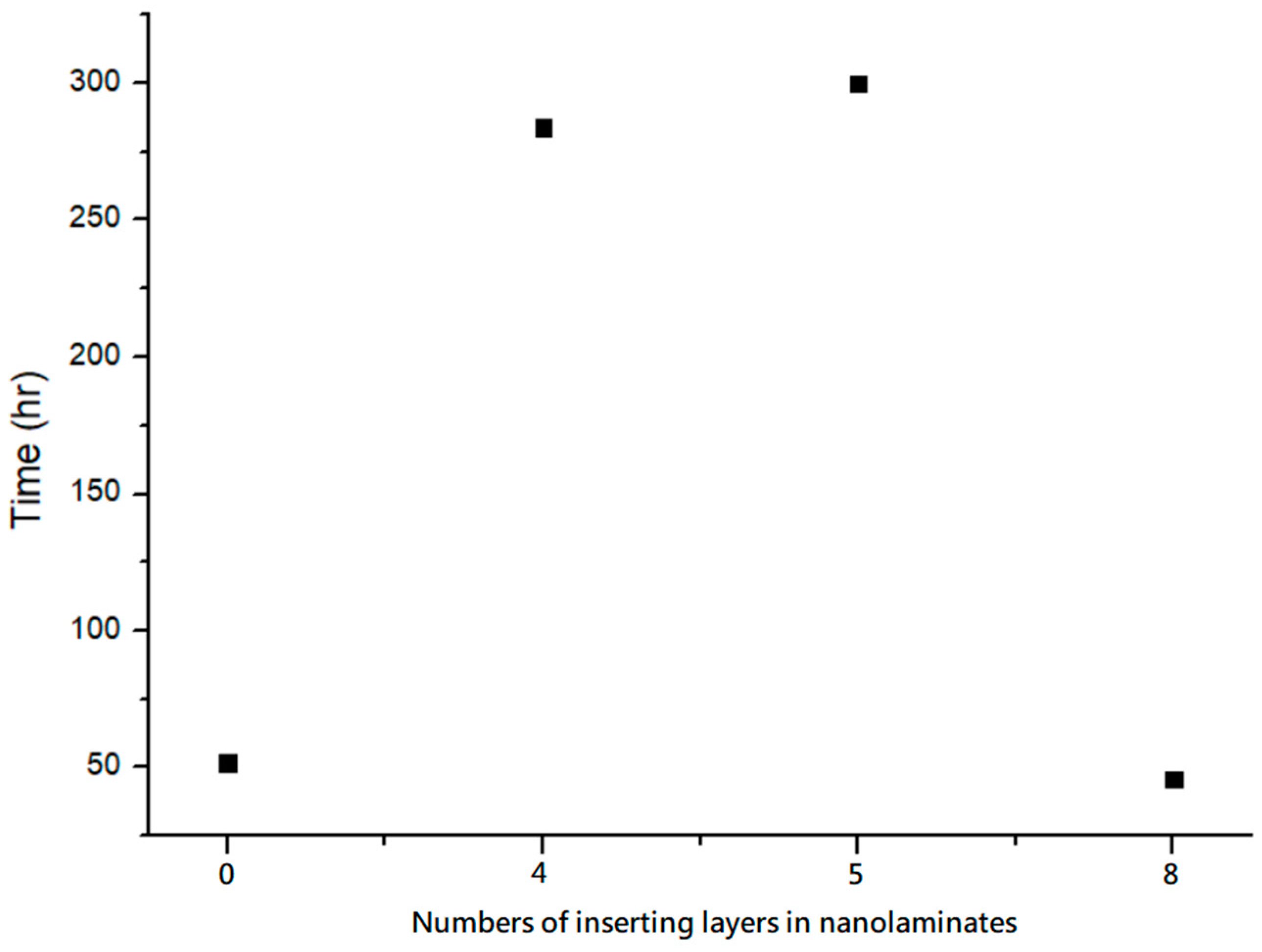 Technologies 13 00011 g012 Technologies 13 00011 g012