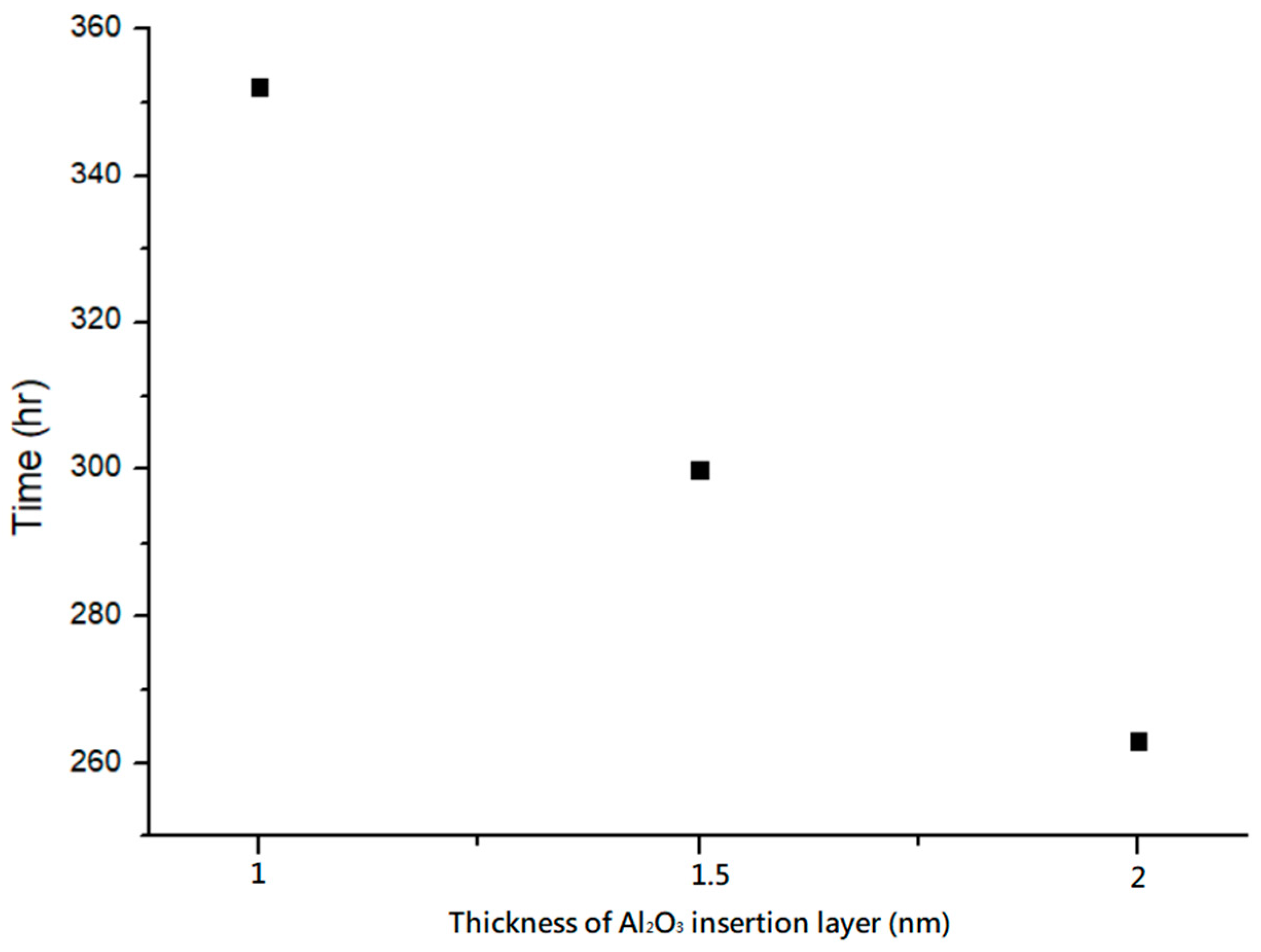 Technologies 13 00011 g013 Technologies 13 00011 g013