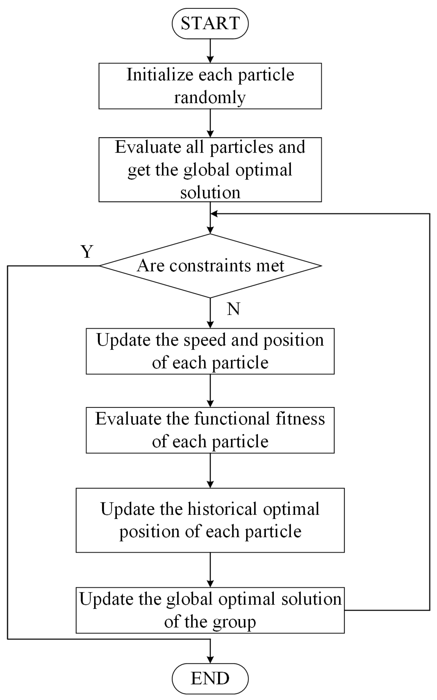 Technologies 13 00012 g002