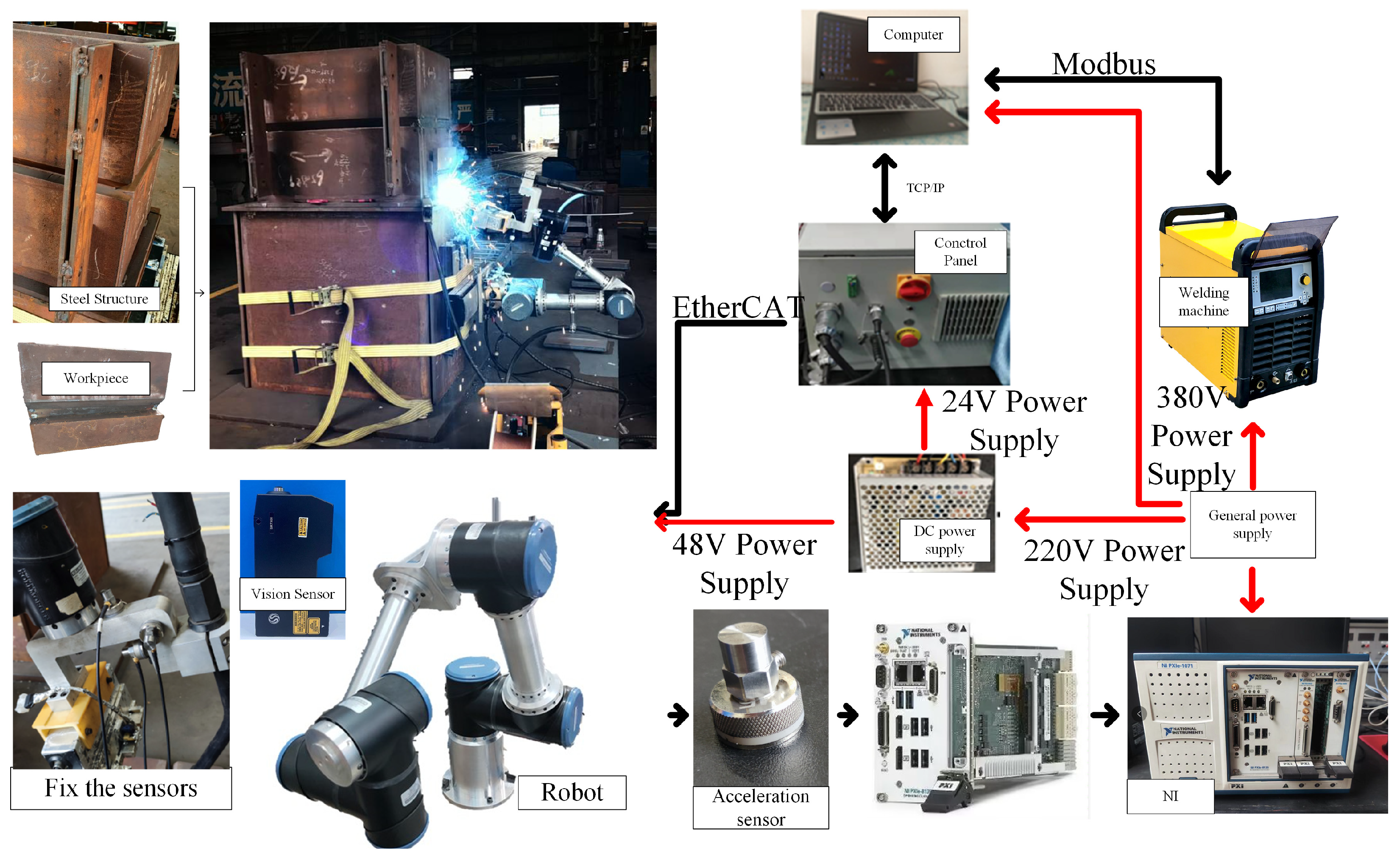 Technologies 13 00012 g004