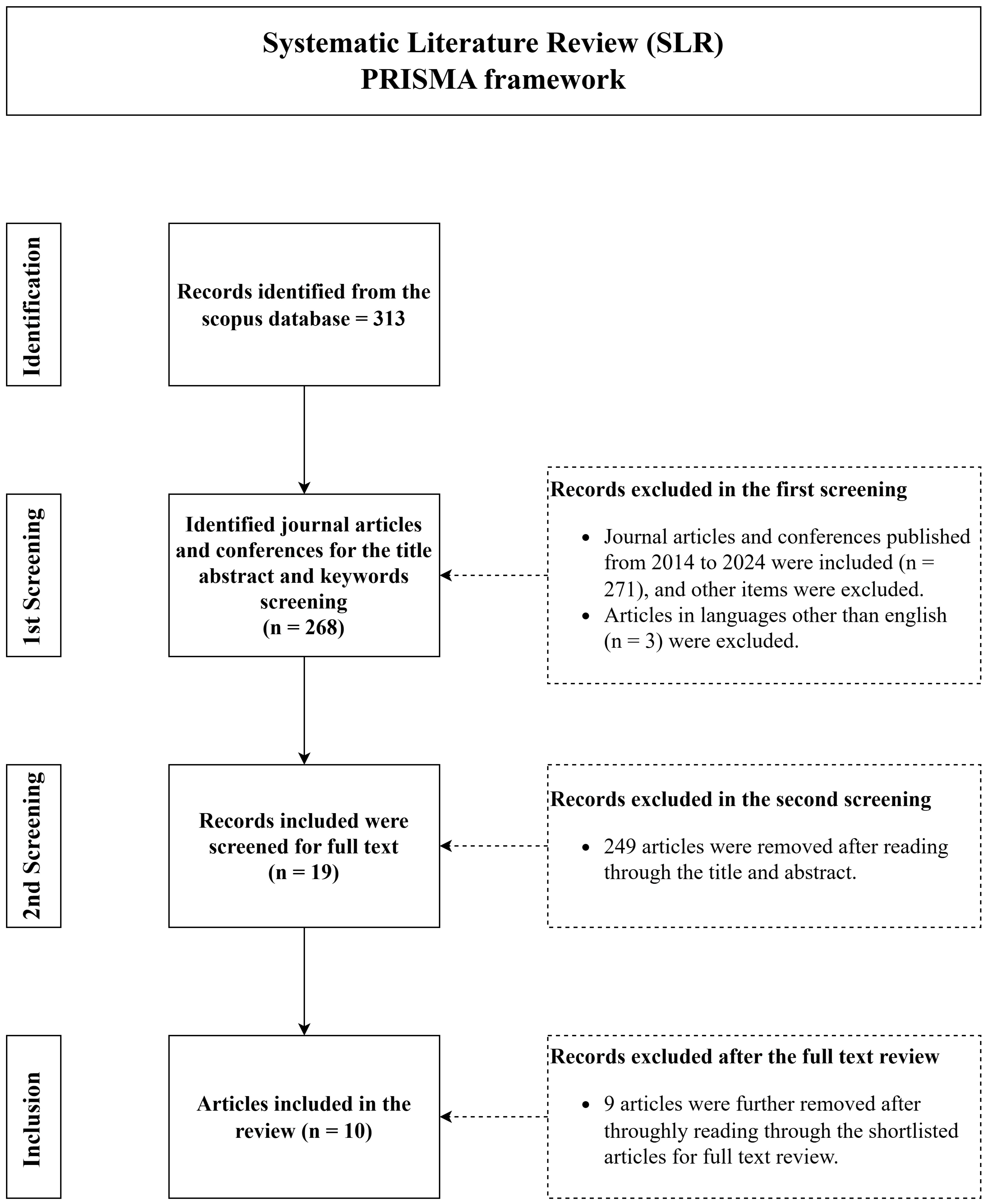 Technologies 13 00014 g003
