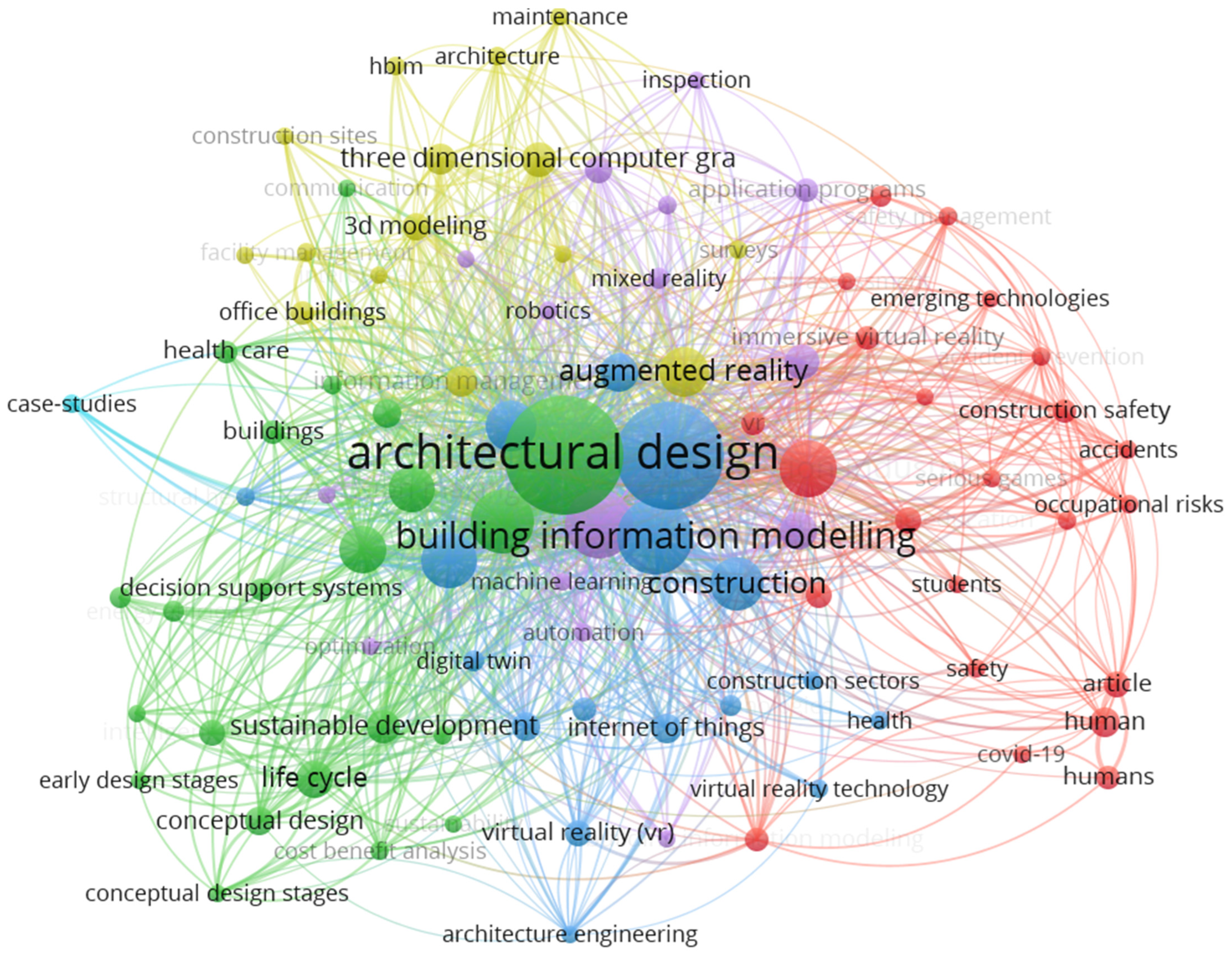 Technologies 13 00014 g004