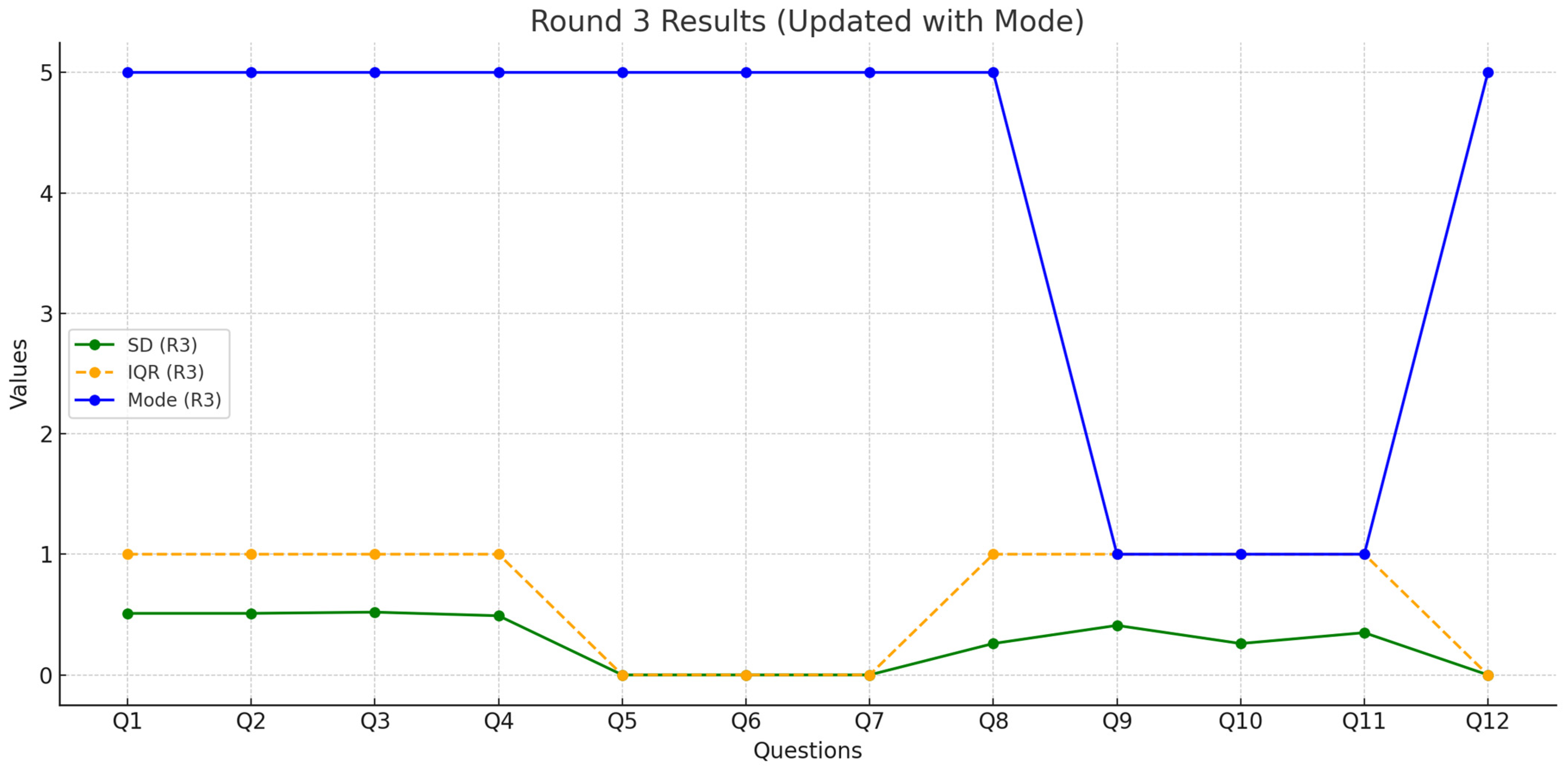 Technologies 13 00014 g007