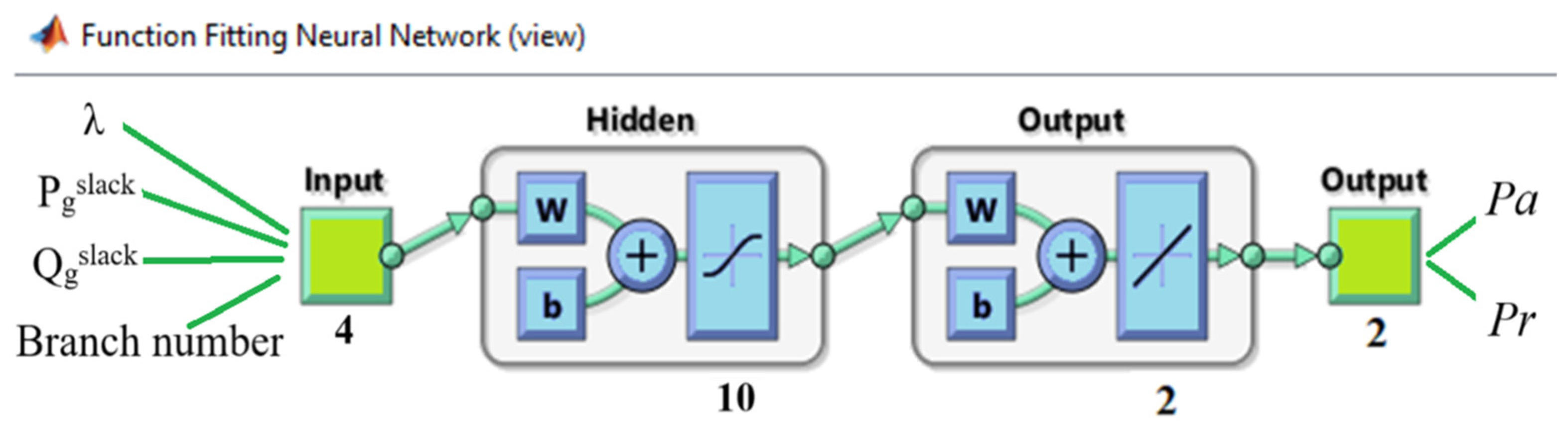 Technologies 13 00015 g002