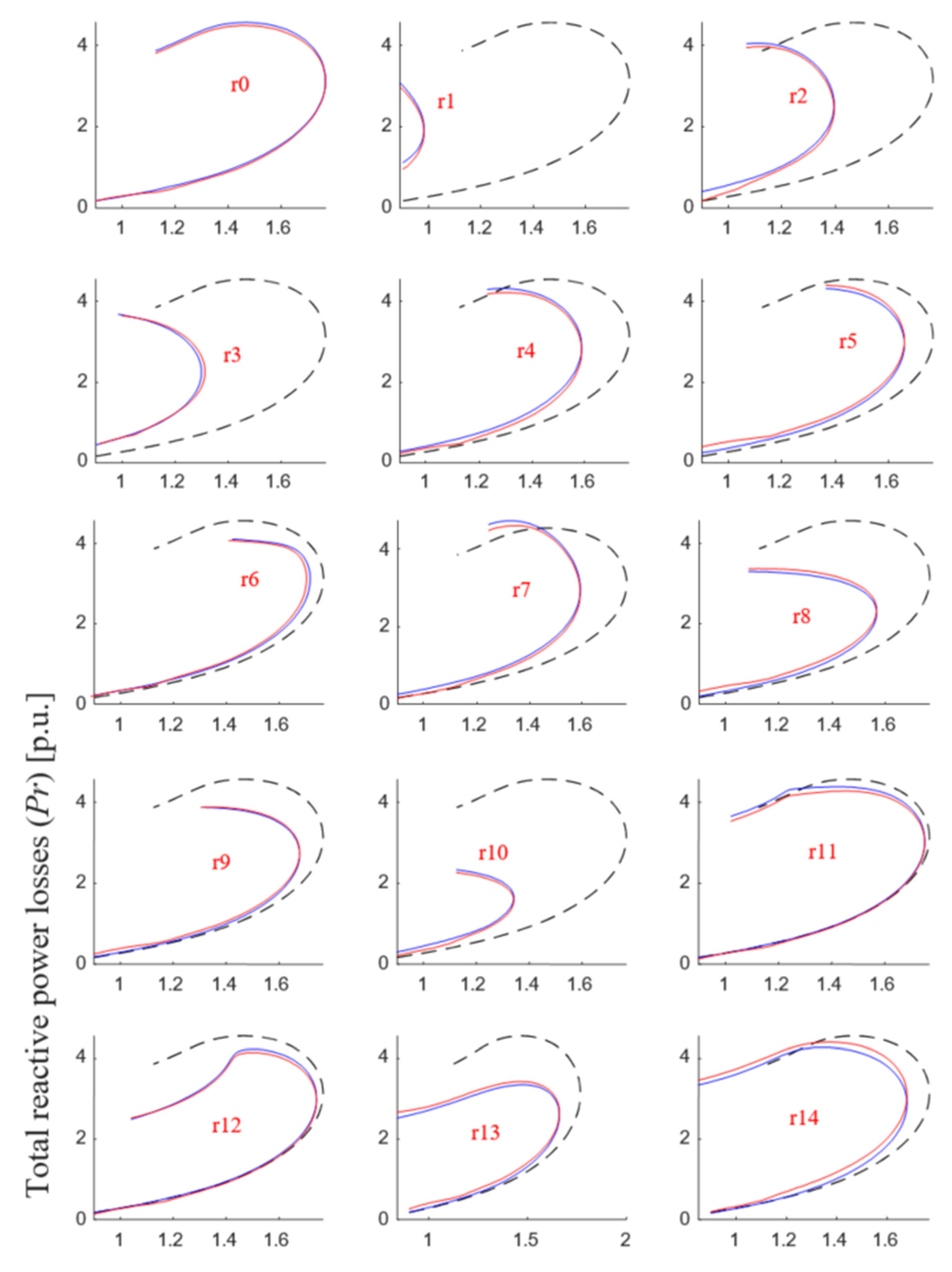 Technologies 13 00015 g013a