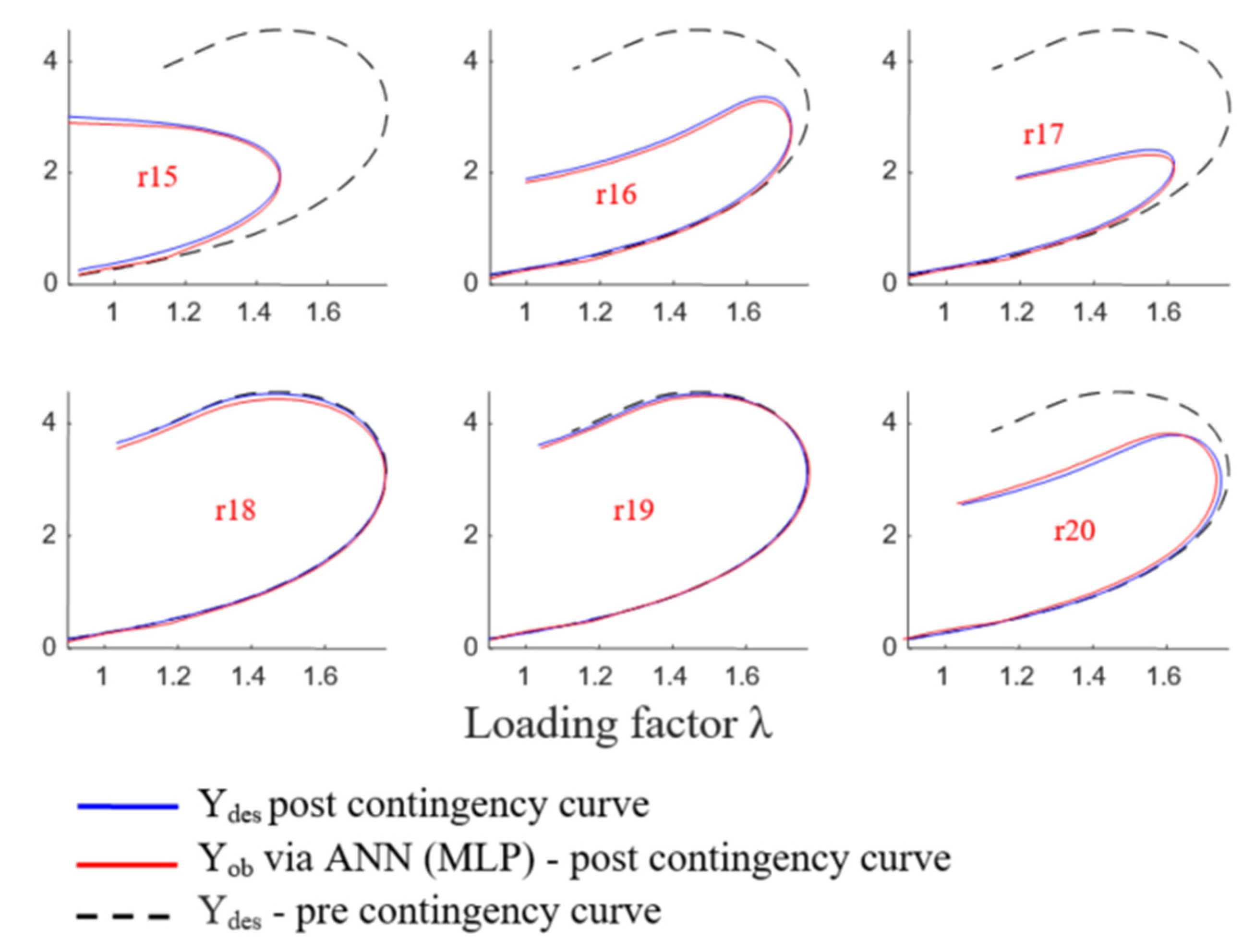 Technologies 13 00015 g013b