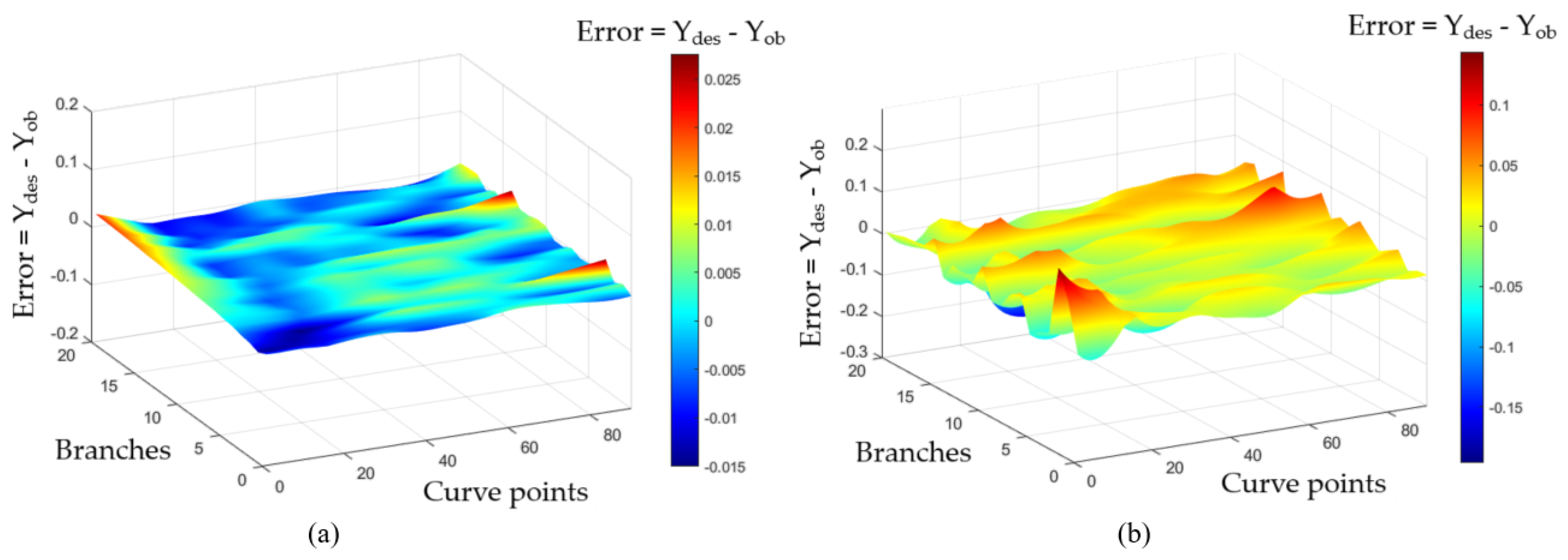 Technologies 13 00015 g014