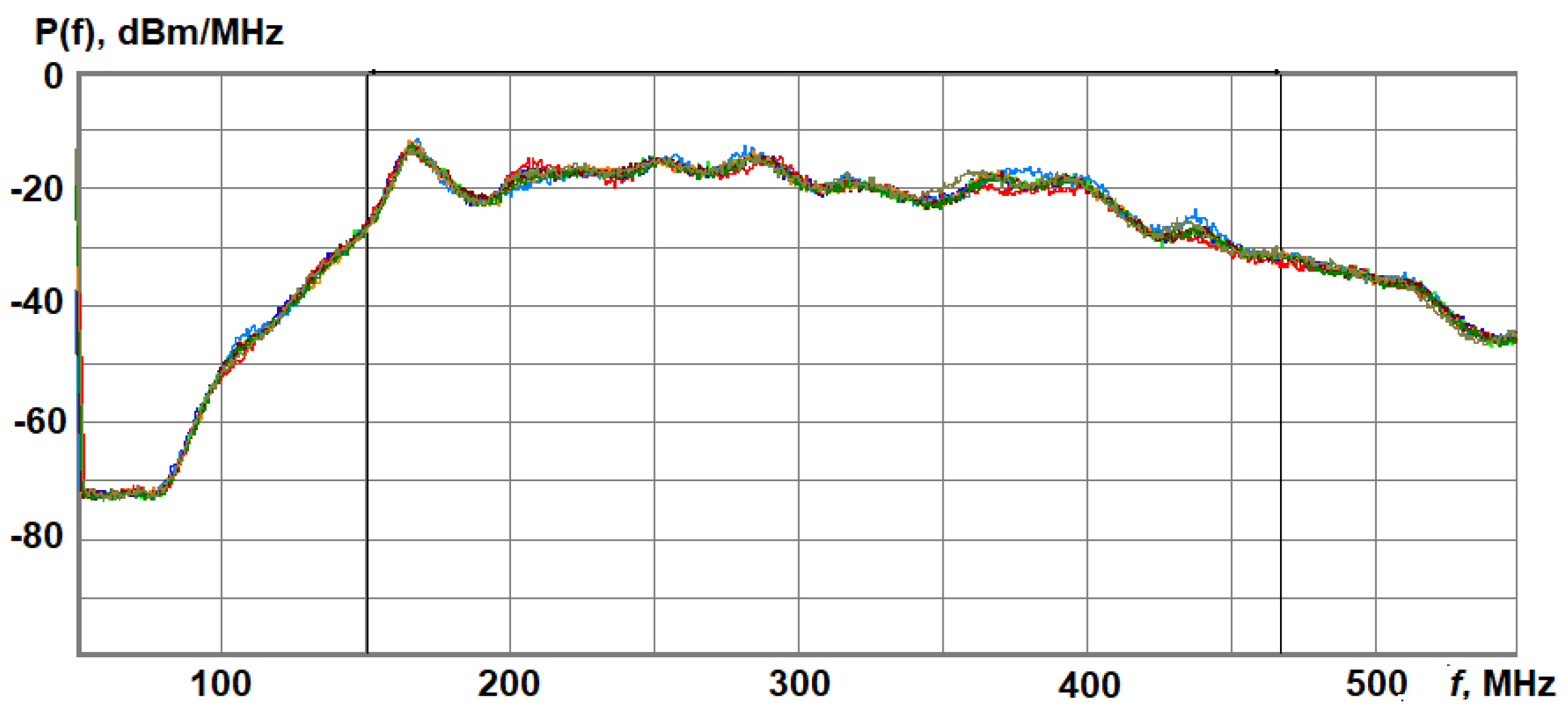 Technologies 13 00016 g003