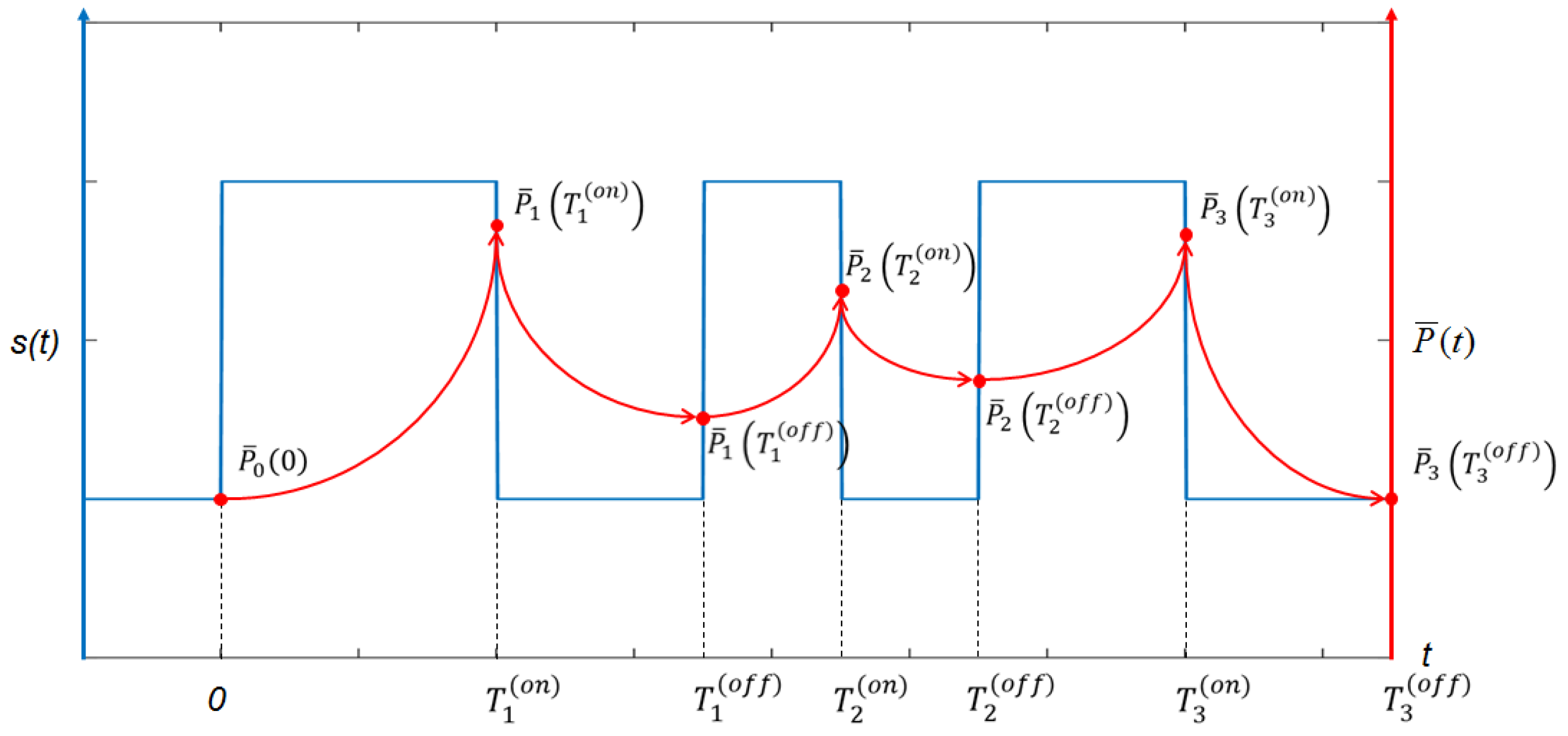 Technologies 13 00016 g008