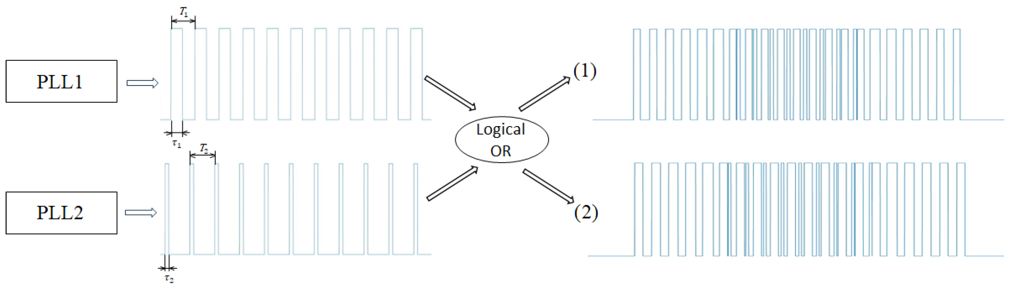 Technologies 13 00016 g011