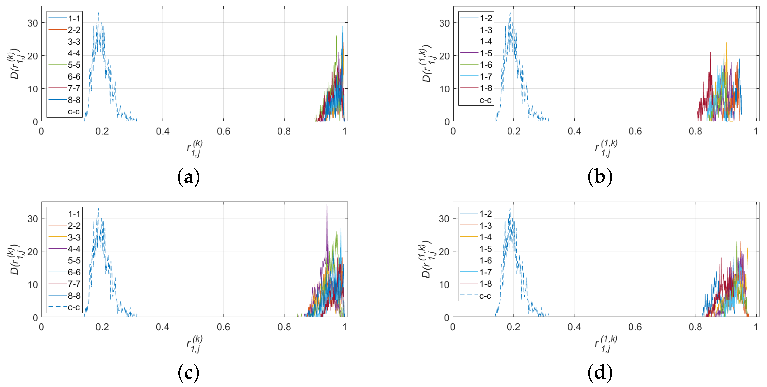 Technologies 13 00016 g015