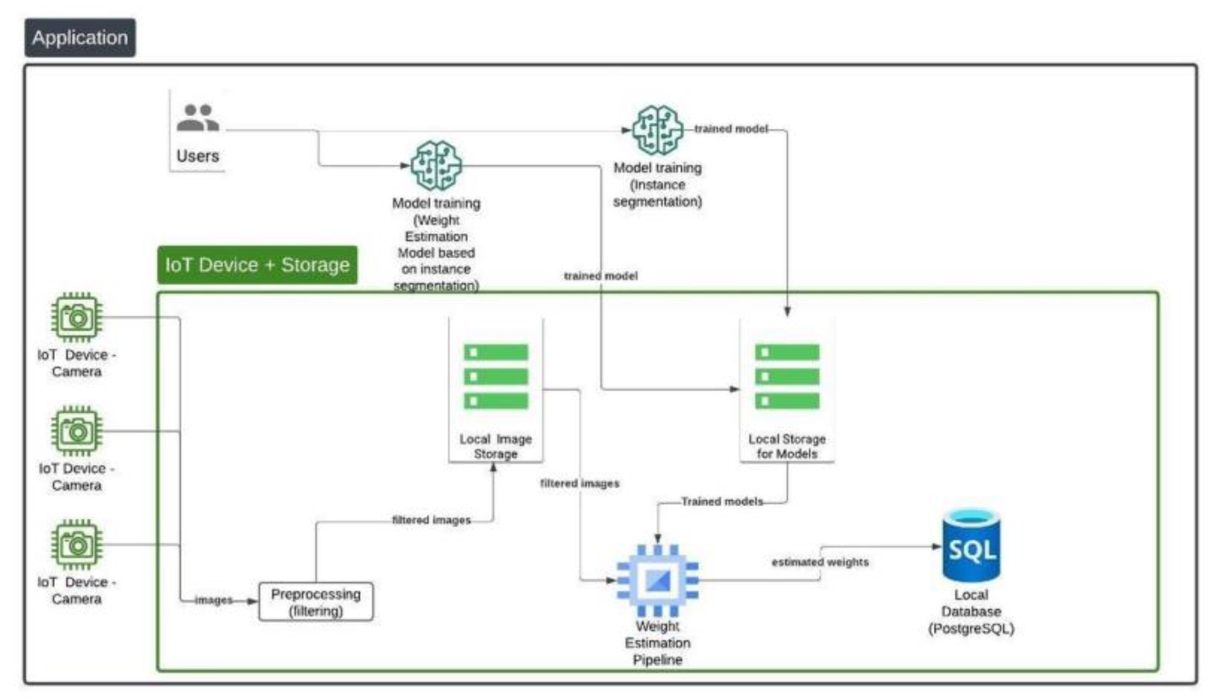 Technologies 13 00017 g008