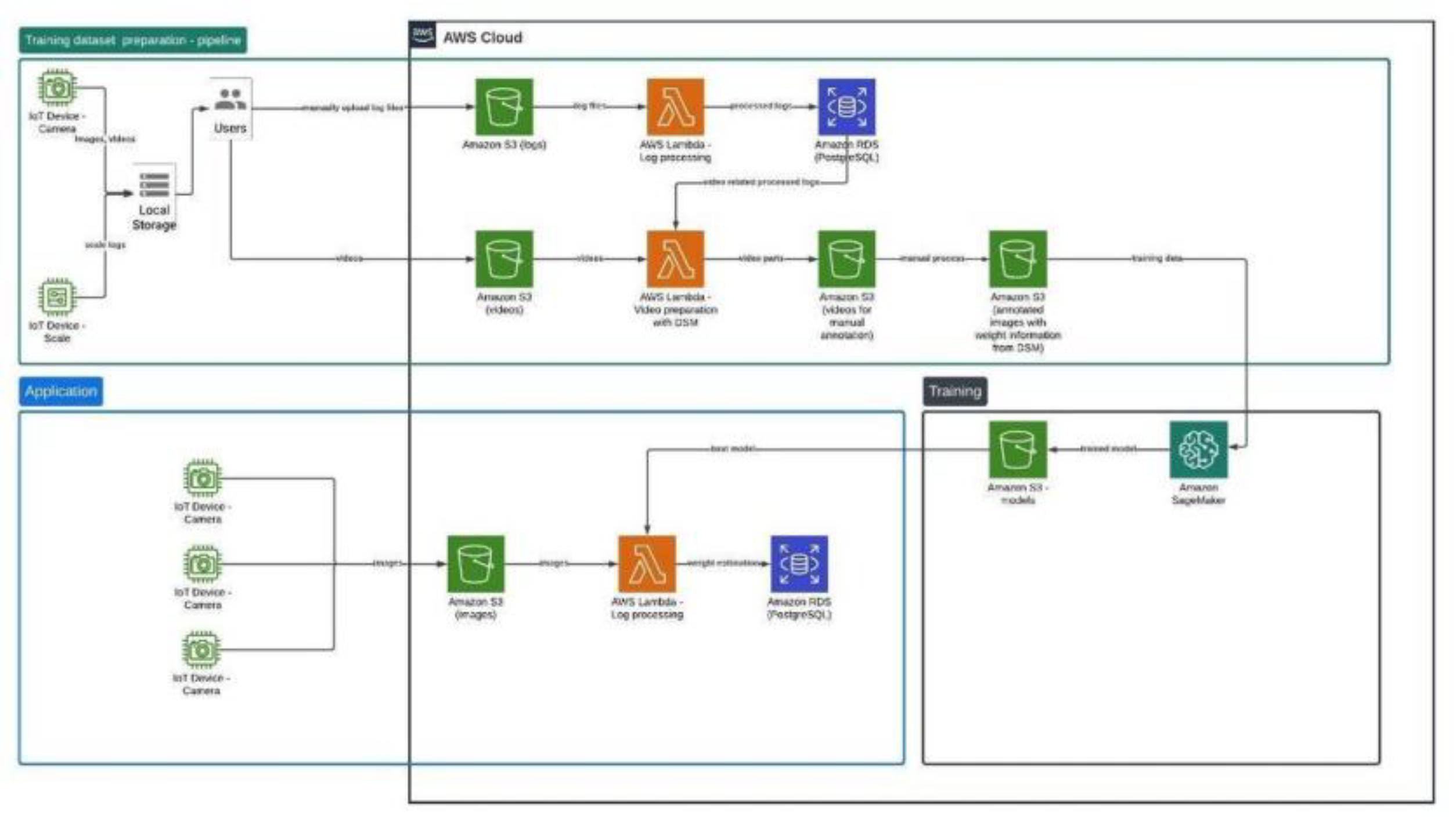 Technologies 13 00017 g009