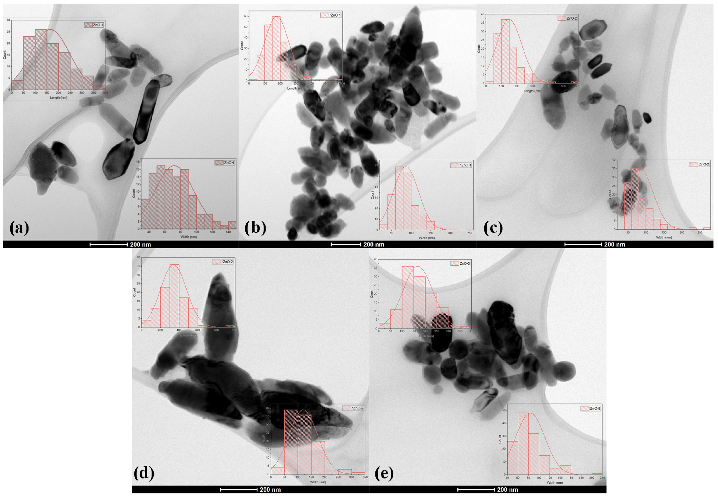 Technologies 13 00018 g003