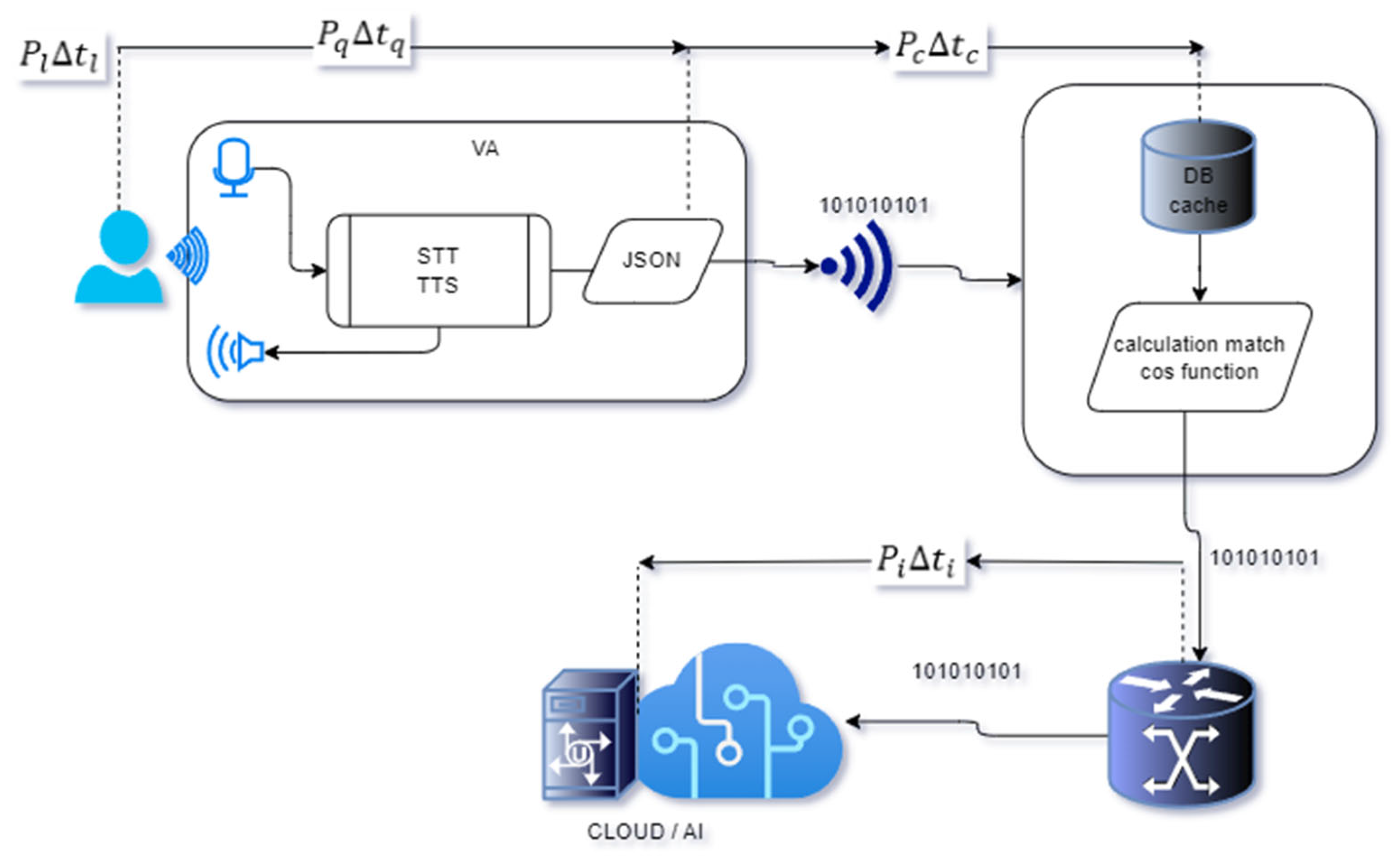 Technologies 13 00019 g004