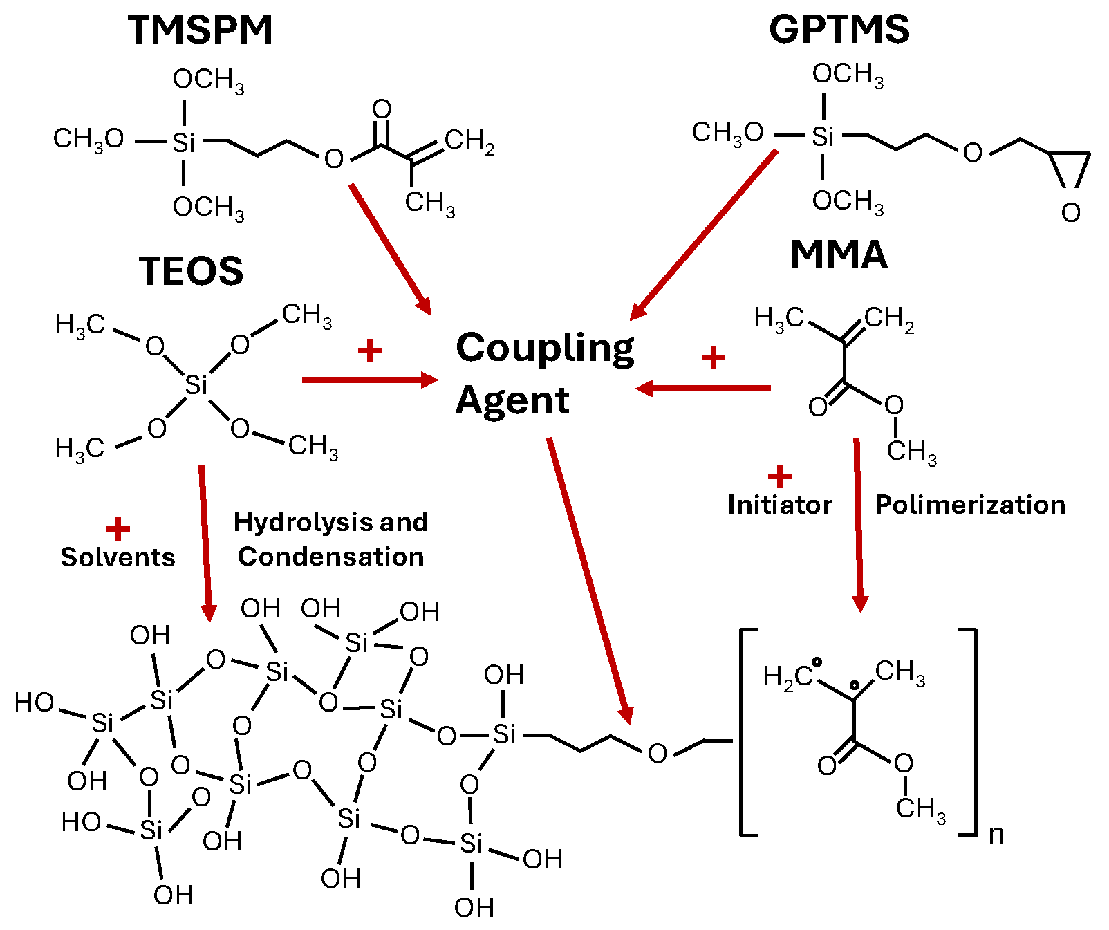 Technologies 13 00020 g002