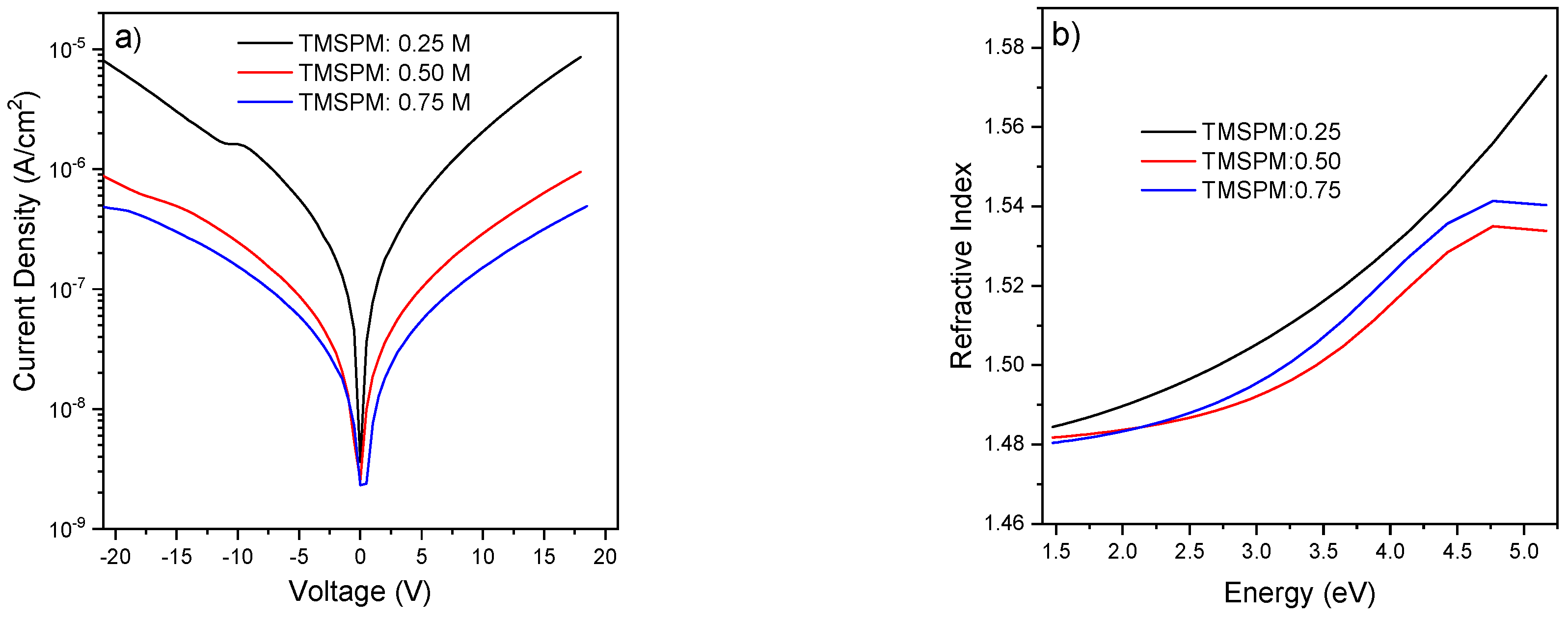 Technologies 13 00020 g003