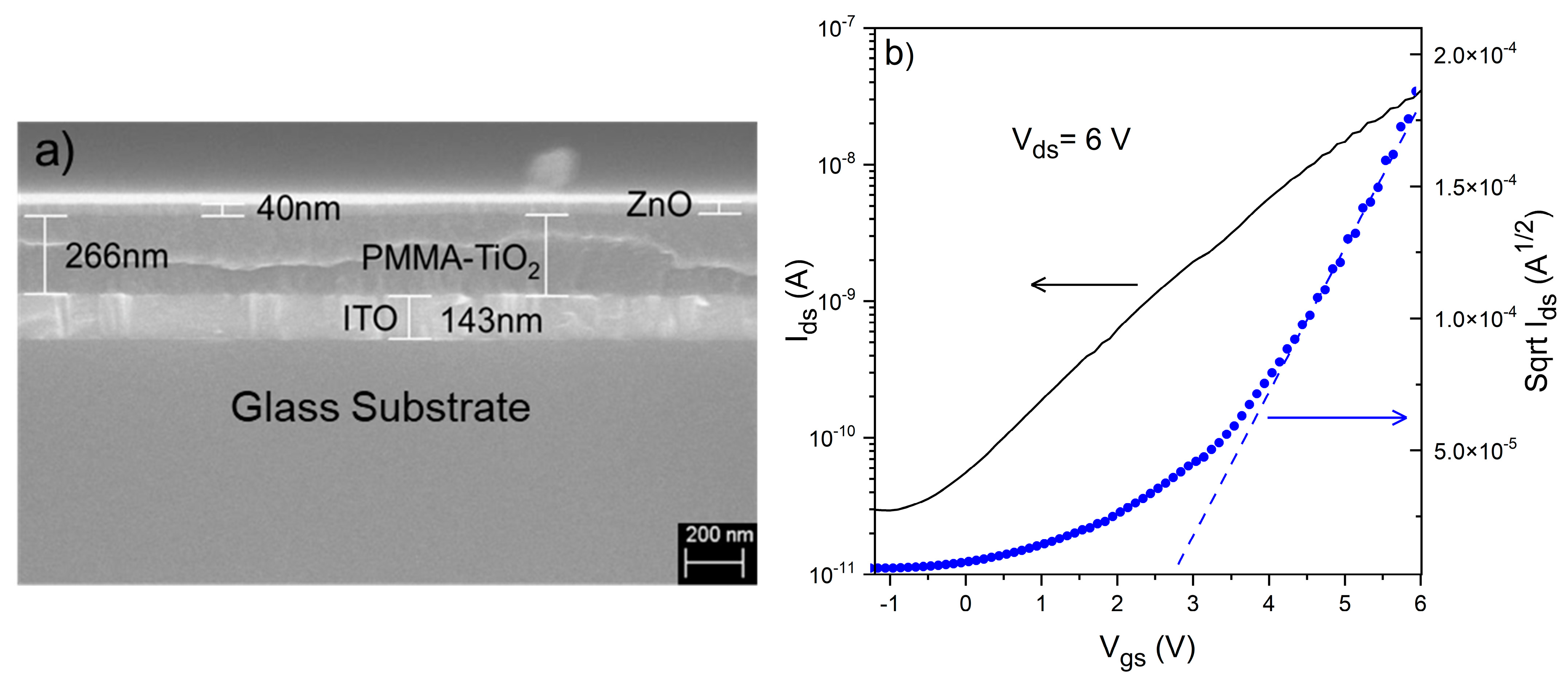 Technologies 13 00020 g004