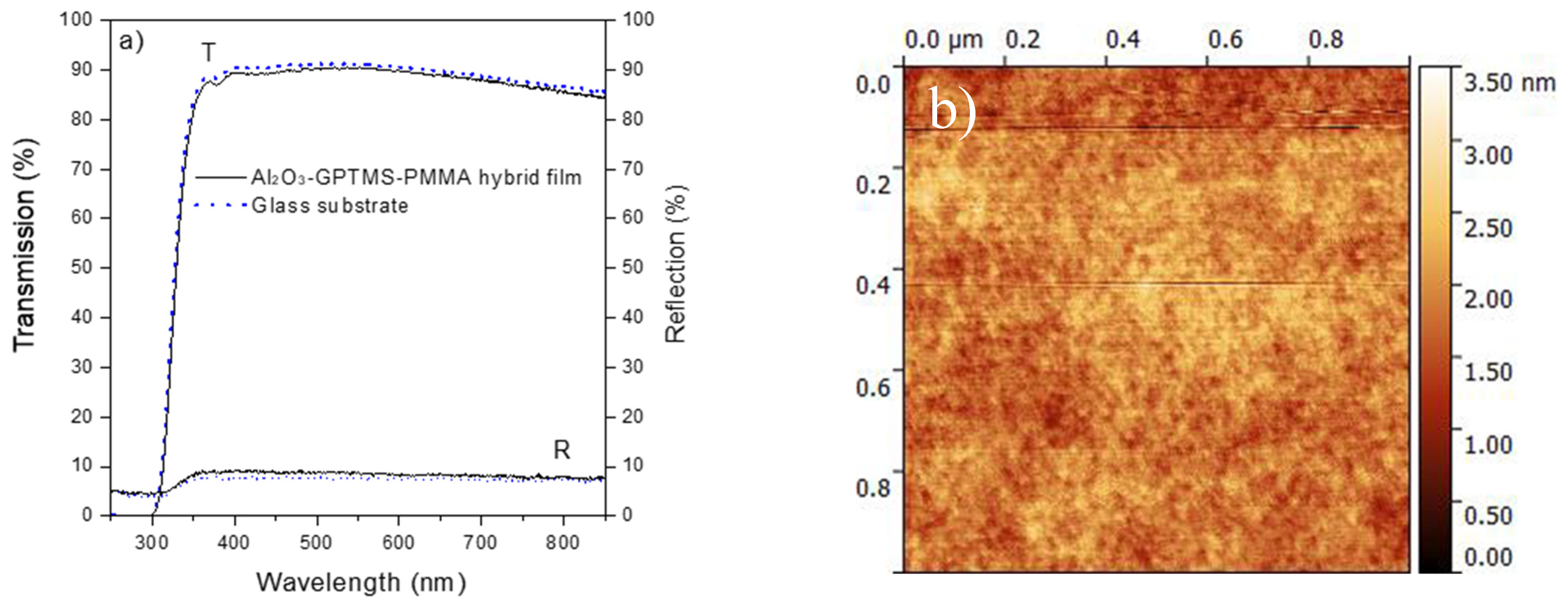 Technologies 13 00020 g006