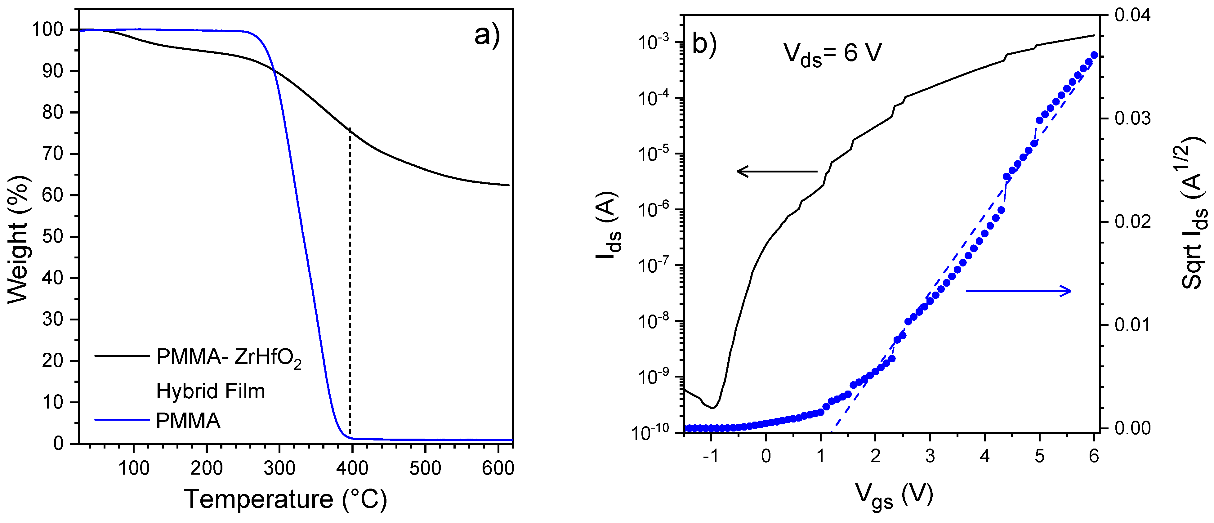 Technologies 13 00020 g008