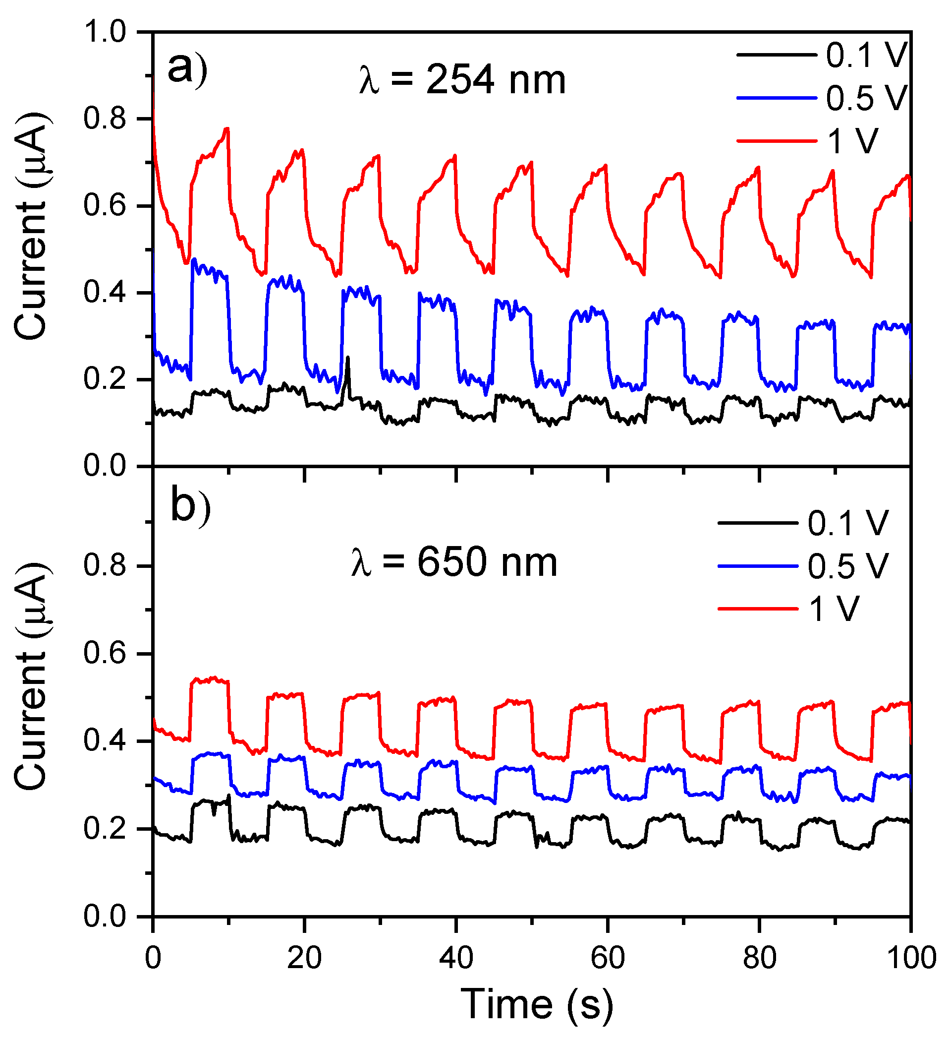 Technologies 13 00020 g013