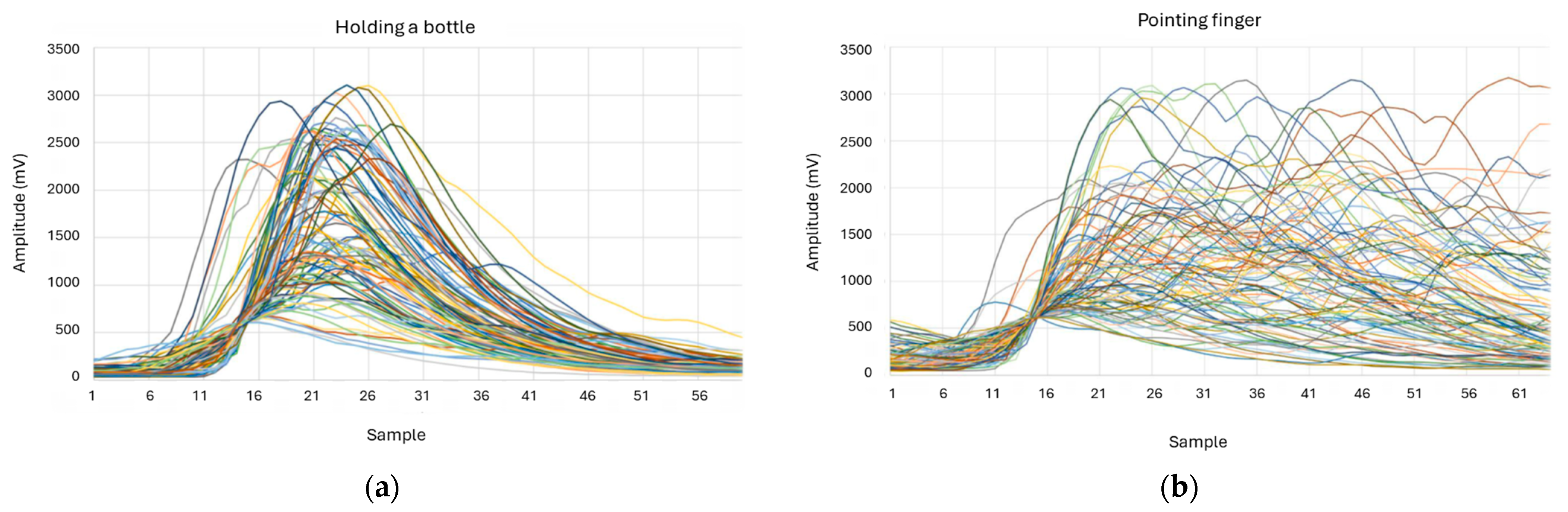 Technologies 13 00021 g005