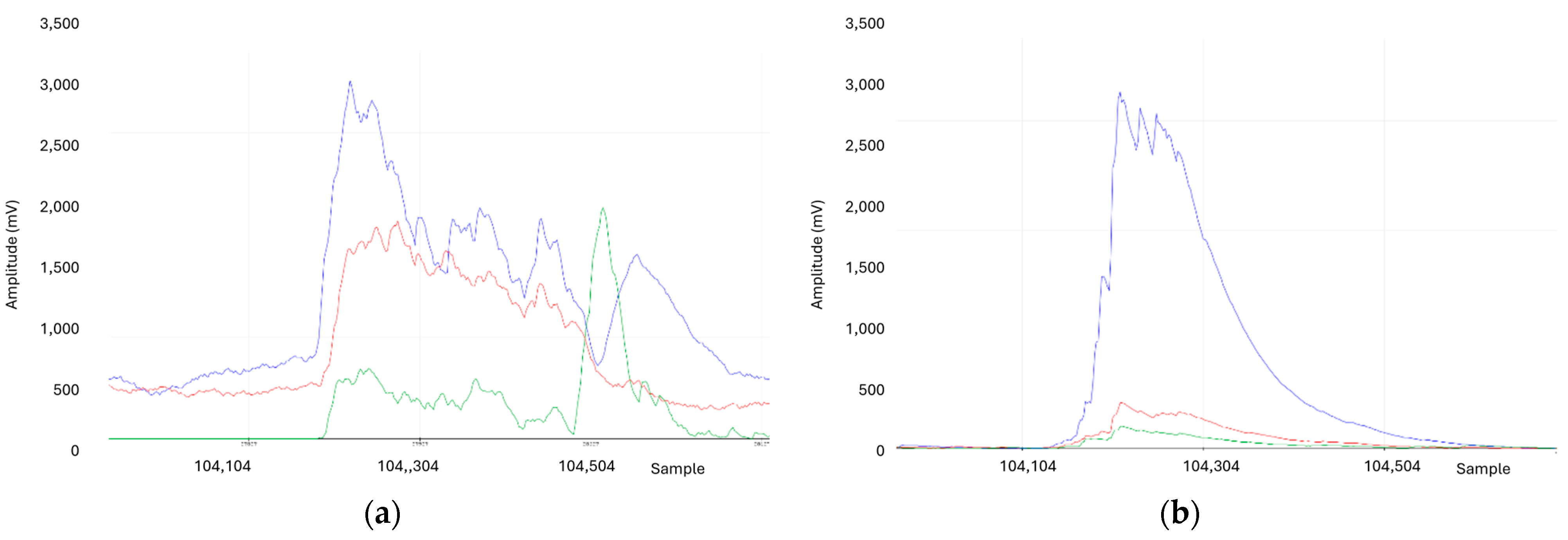 Technologies 13 00021 g006