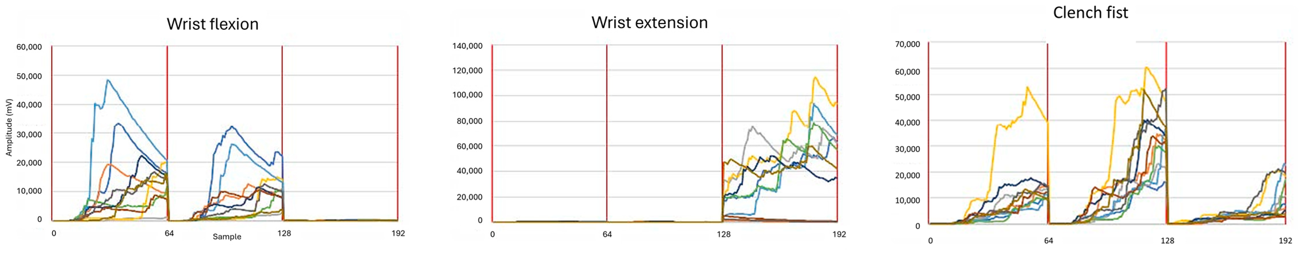 Technologies 13 00021 g009