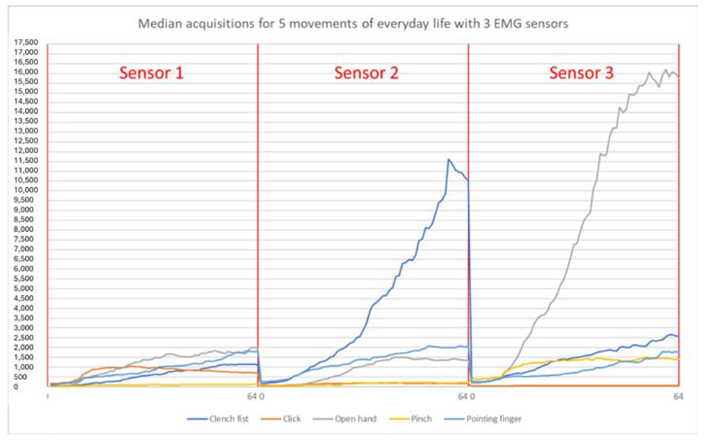 Technologies 13 00021 g010
