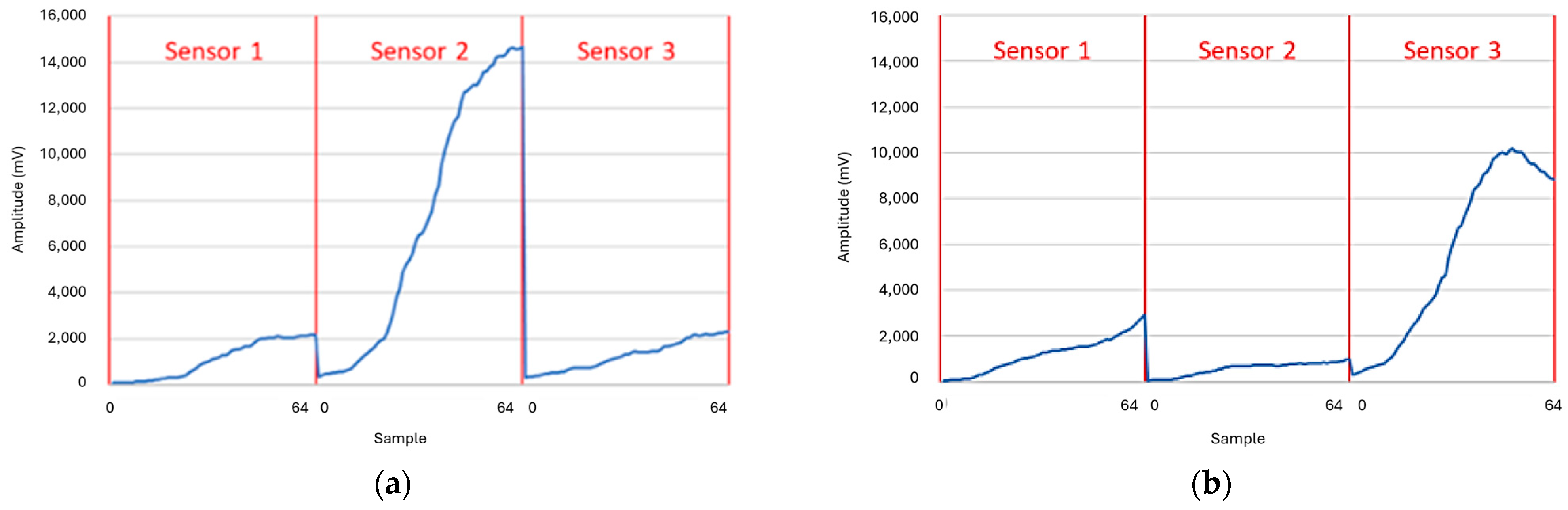 Technologies 13 00021 g011