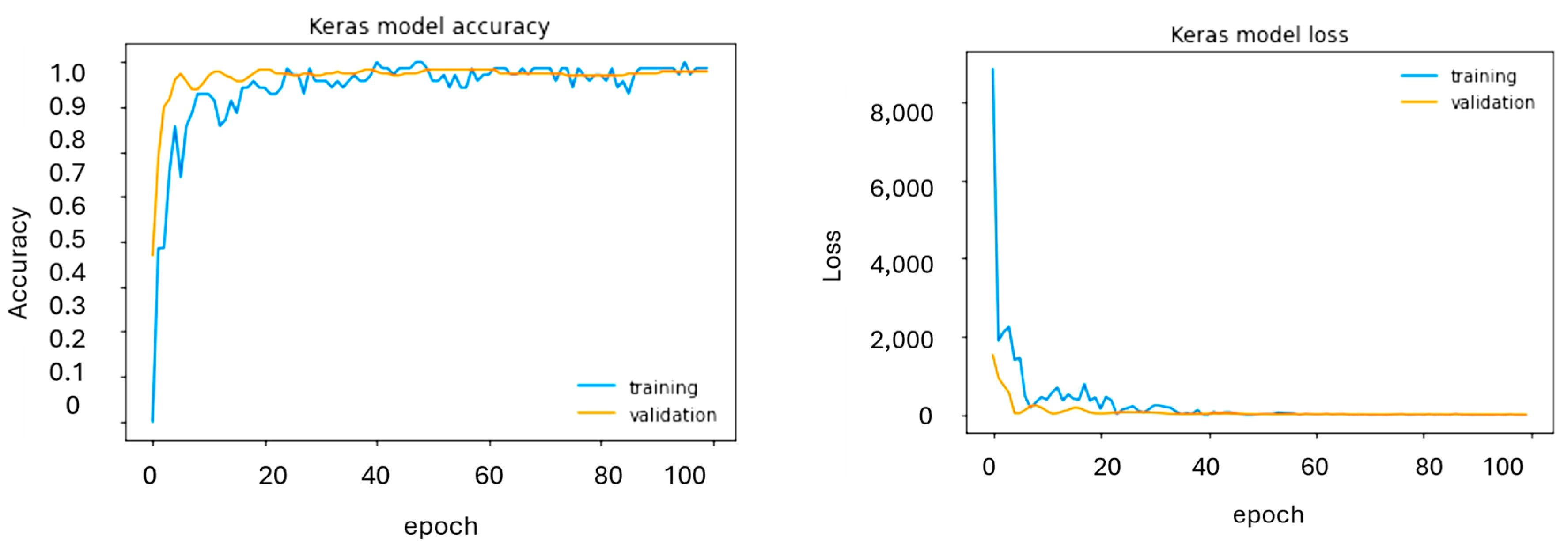 Technologies 13 00021 g012