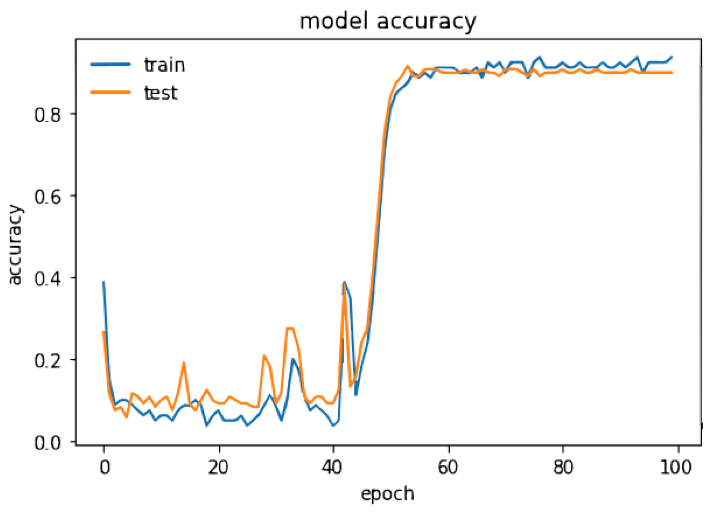 Technologies 13 00021 g013