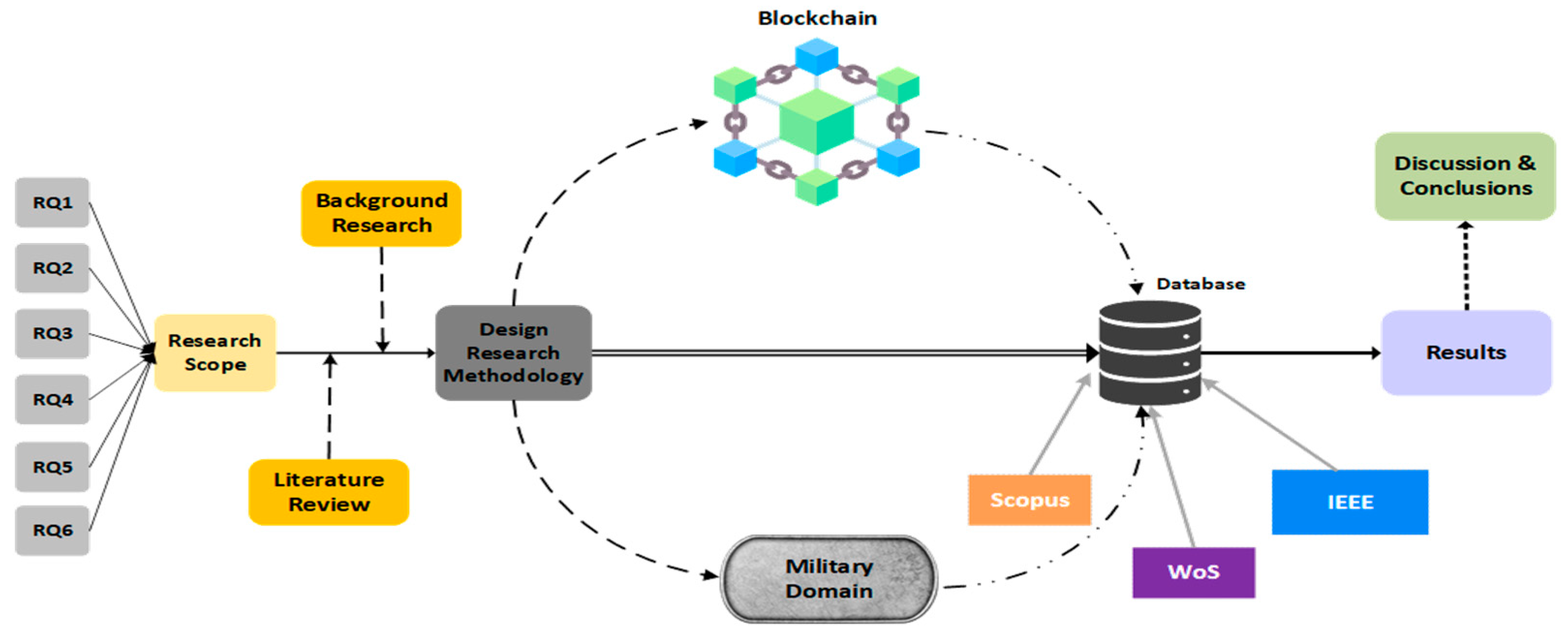 Technologies 13 00023 g001