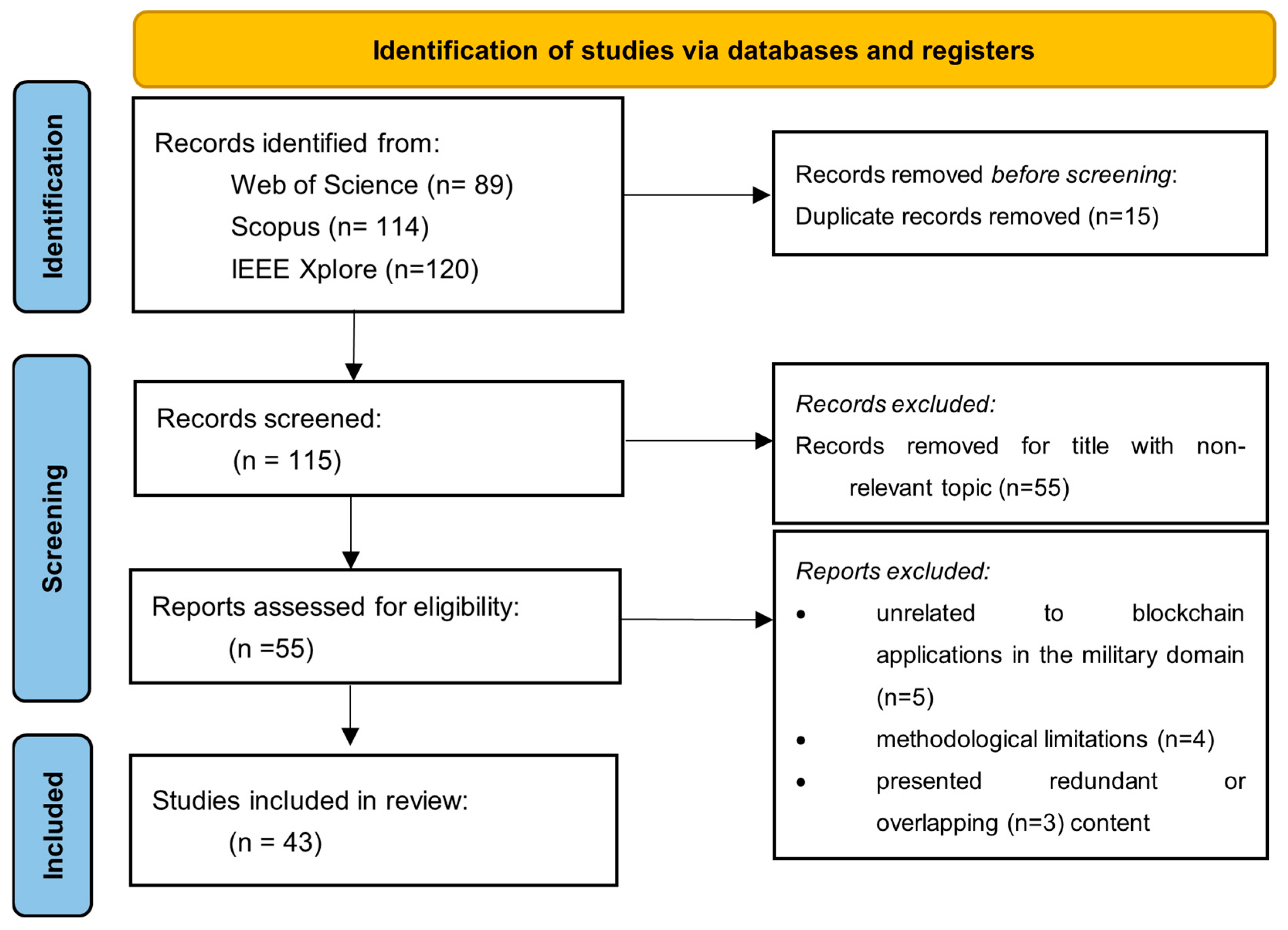 Technologies 13 00023 g002