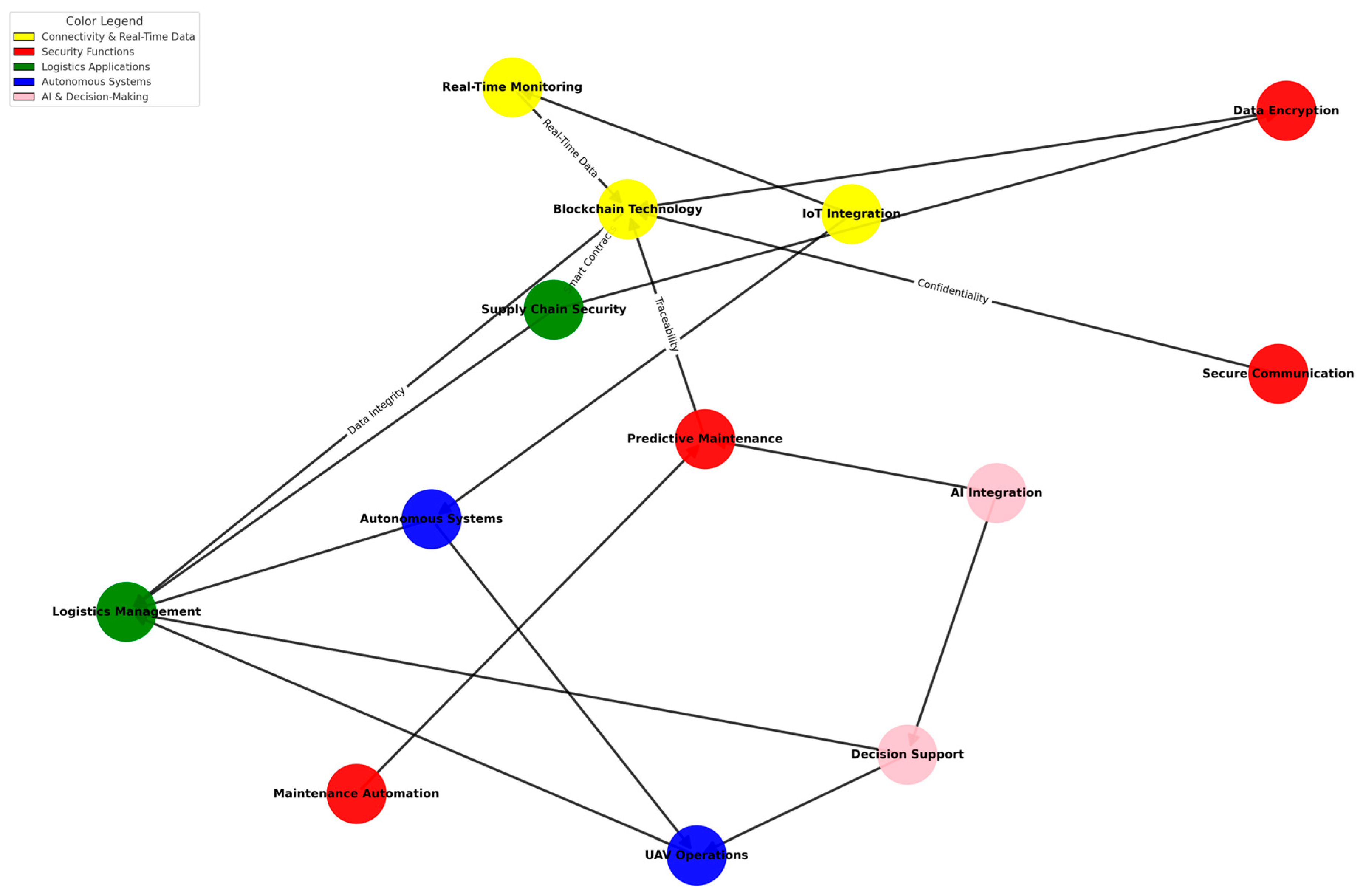 Technologies 13 00023 g003