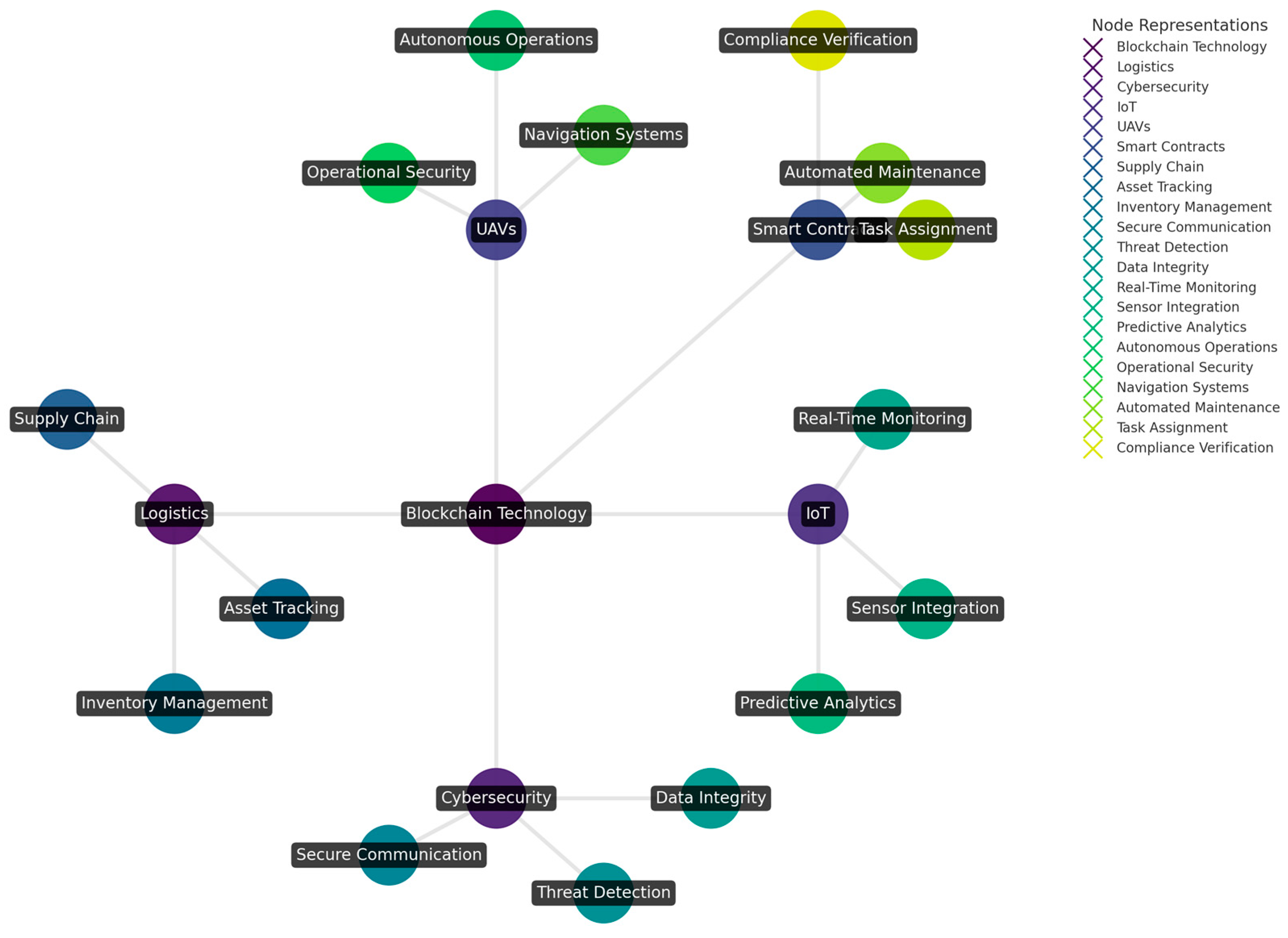 Technologies 13 00023 g005