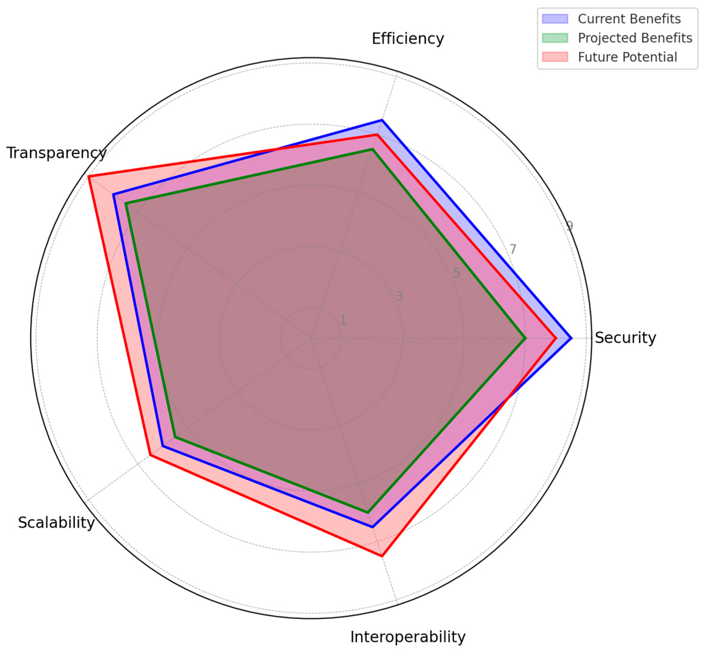 Technologies 13 00023 g006
