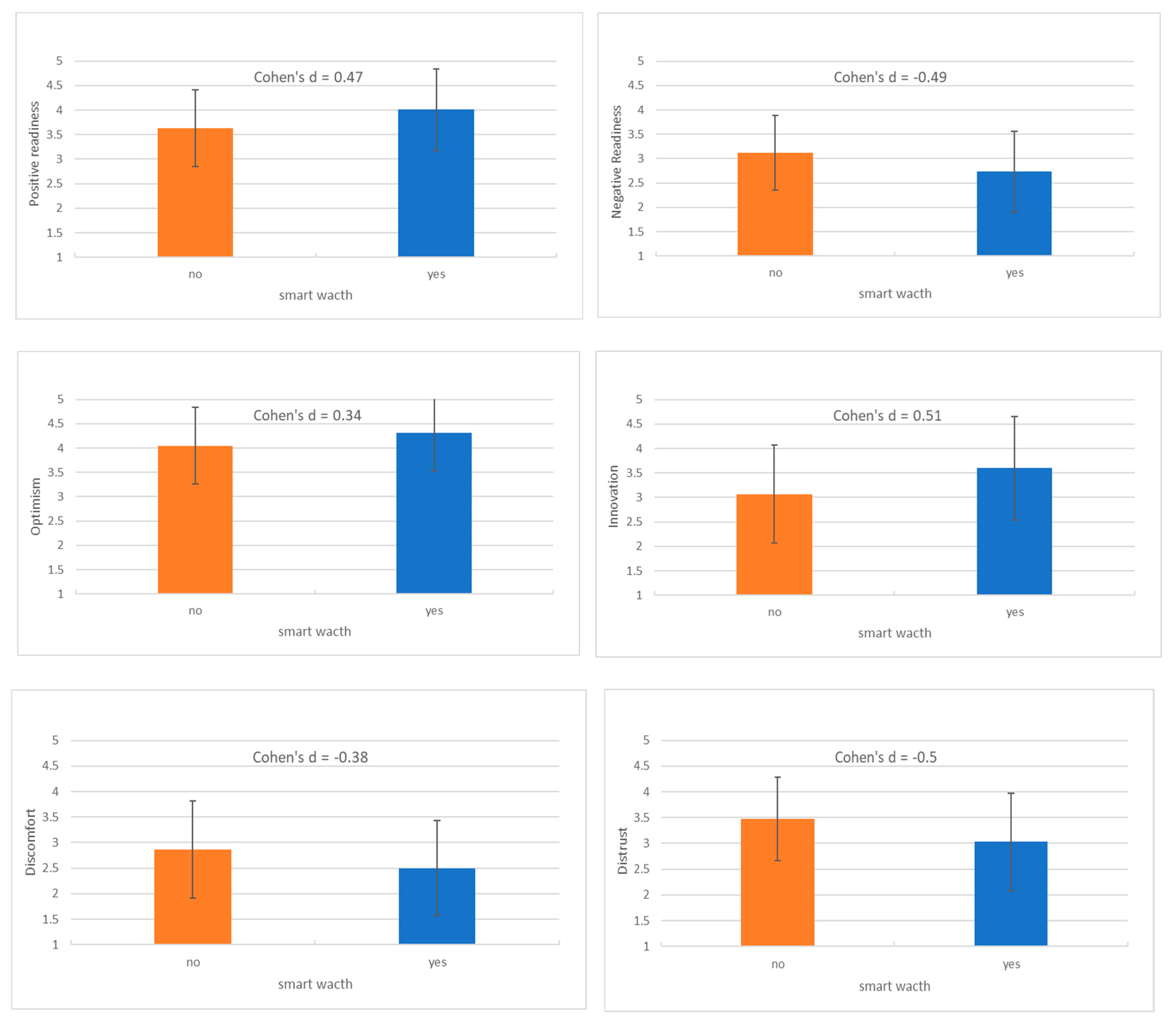 Technologies 13 00024 g001 Technologies 13 00024 g001