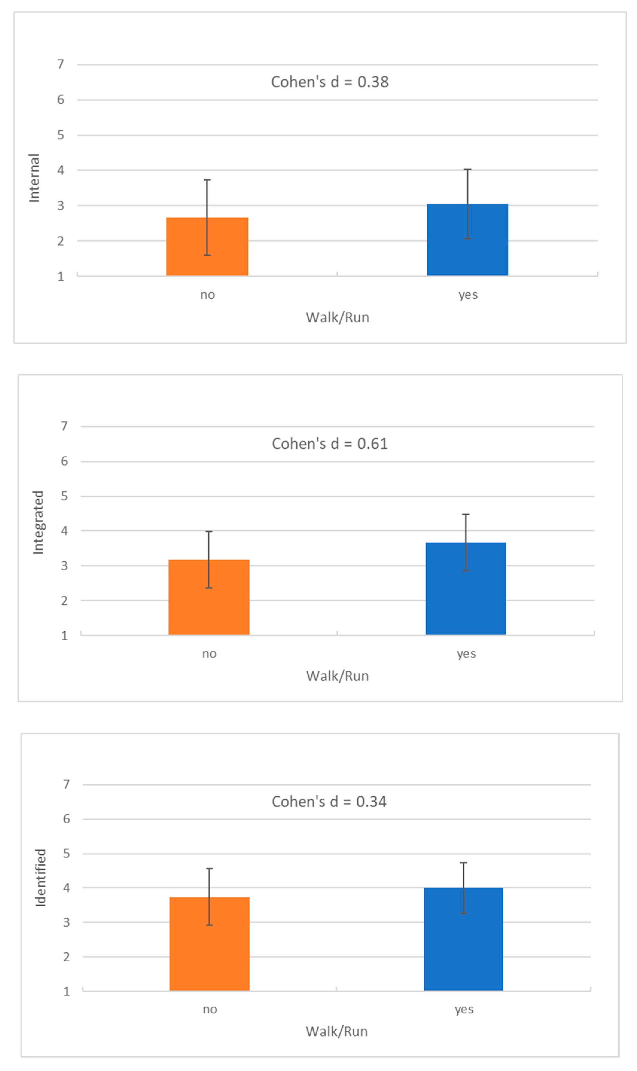 Technologies 13 00024 g003 Technologies 13 00024 g003