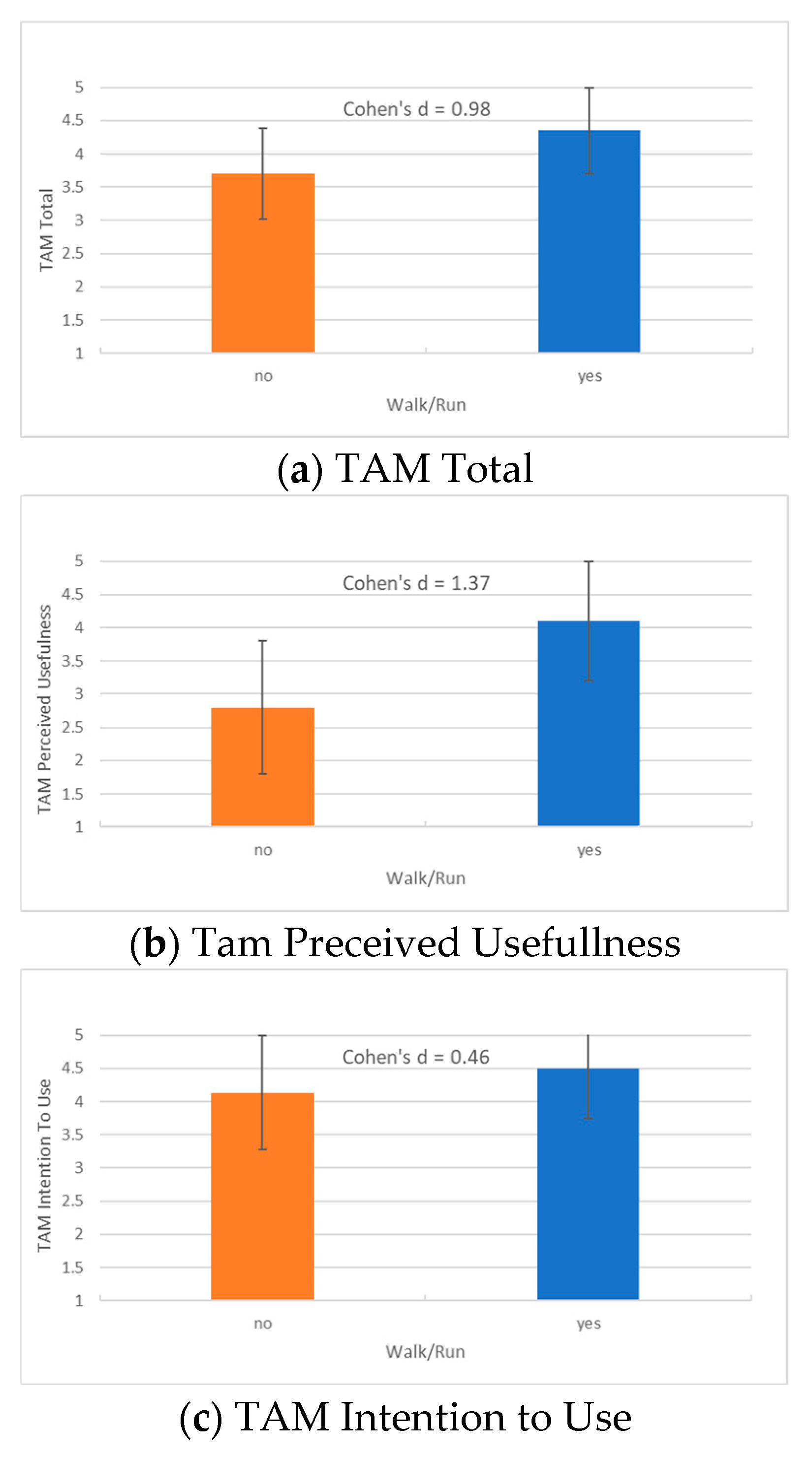 Technologies 13 00024 g005 Technologies 13 00024 g005