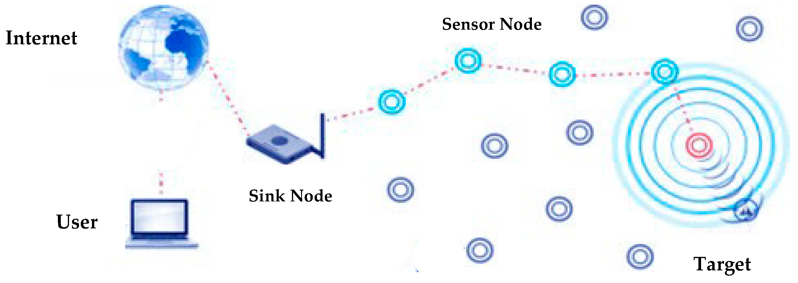 Technologies 13 00025 g001