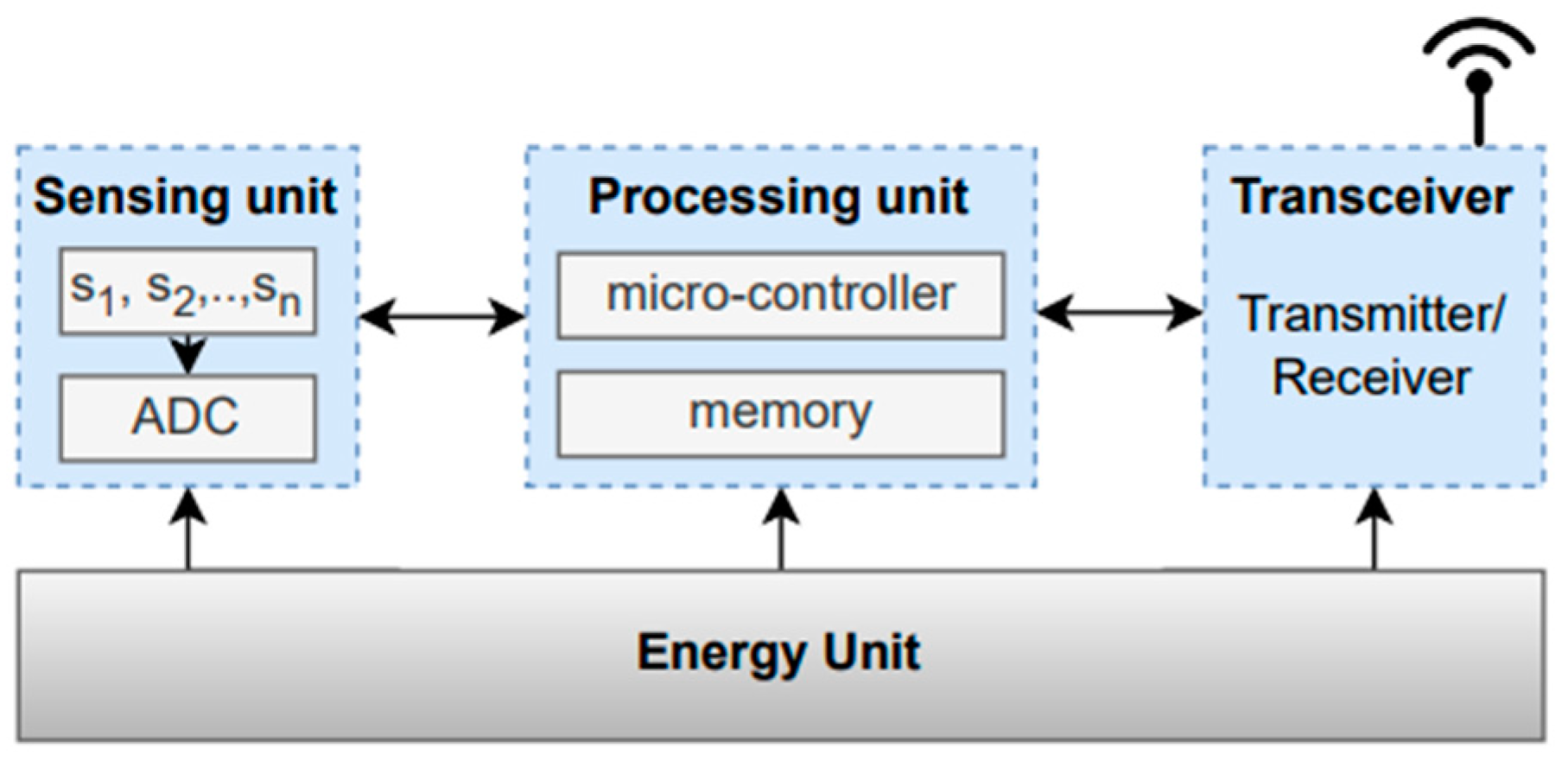 Technologies 13 00025 g002