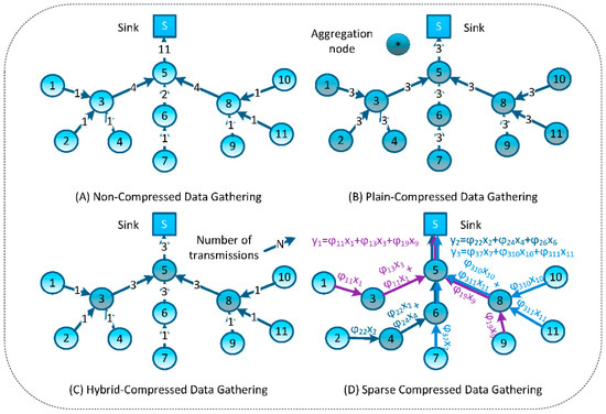 Technologies 13 00025 g003
