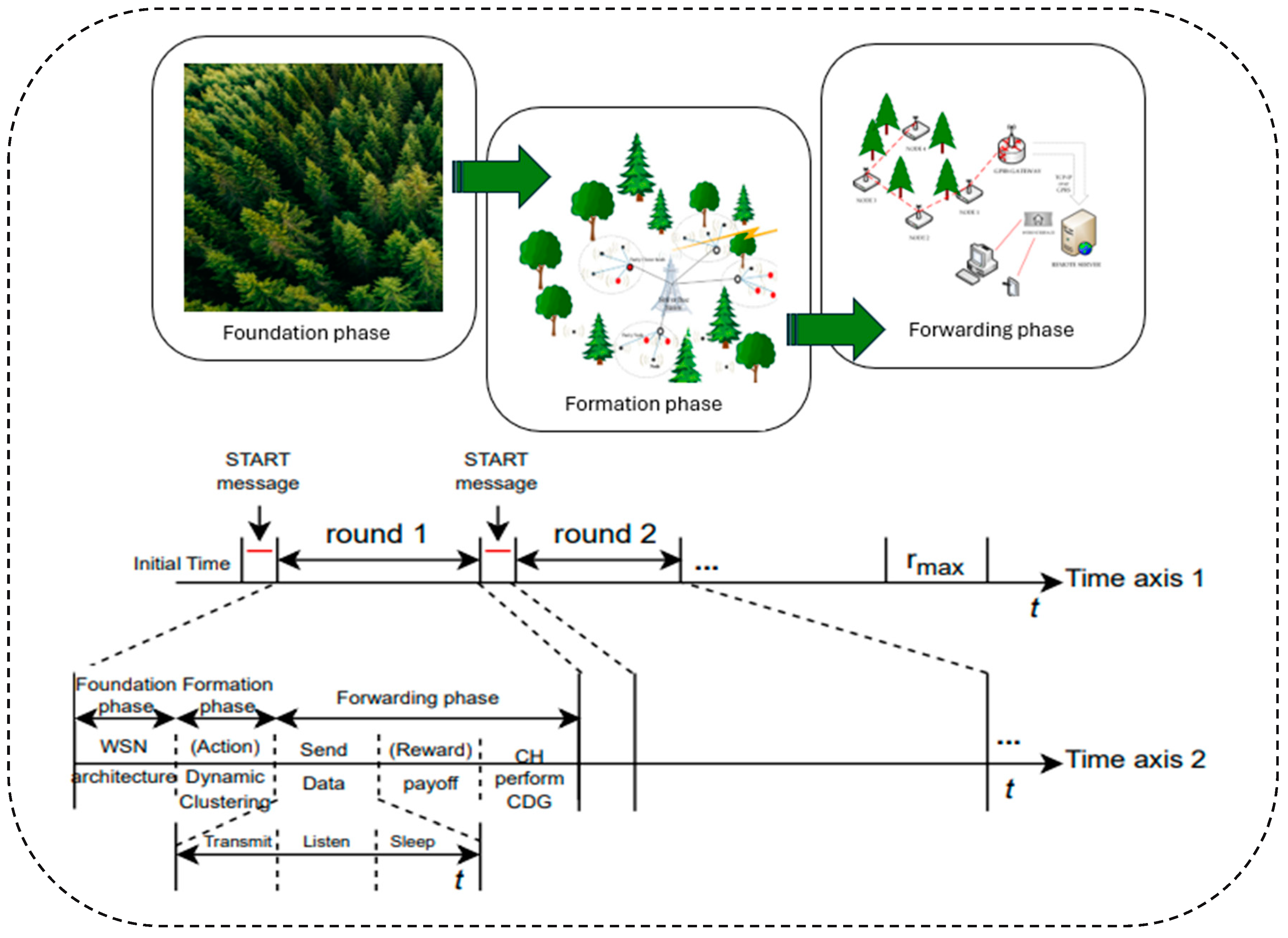 Technologies 13 00025 g004
