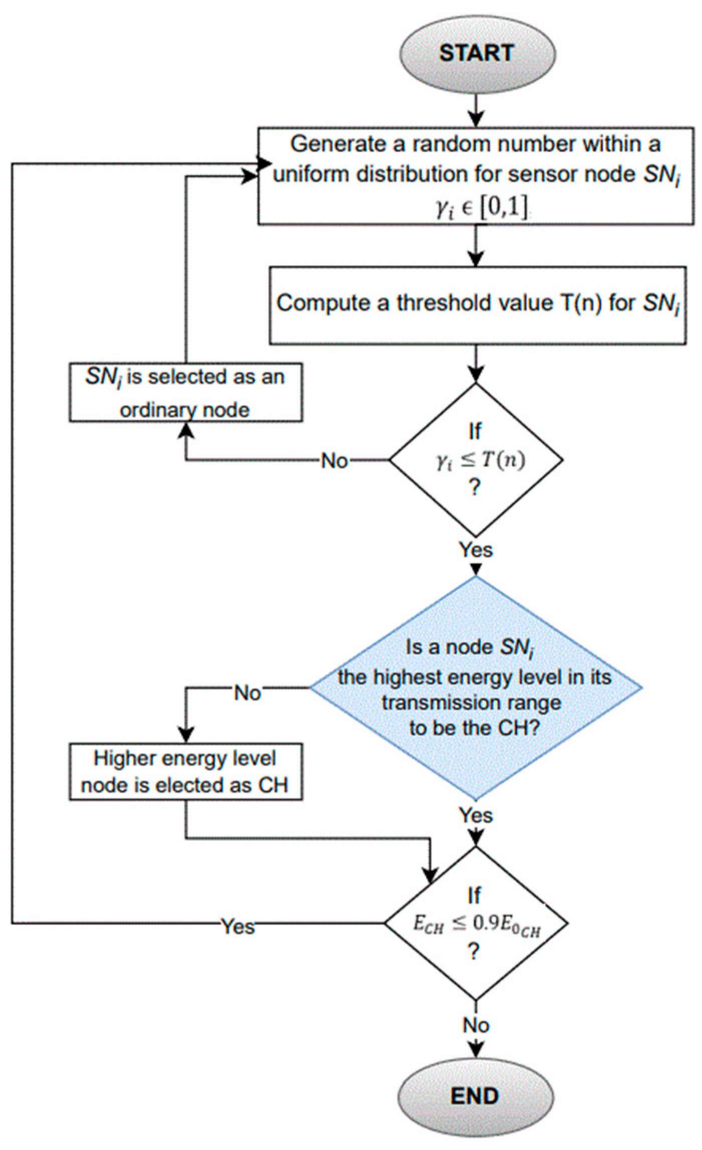 Technologies 13 00025 g005