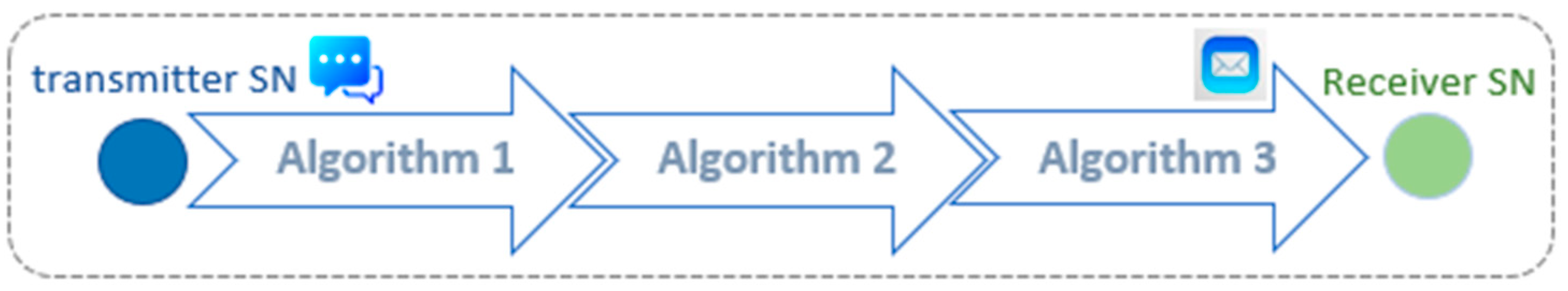 Technologies 13 00025 g006