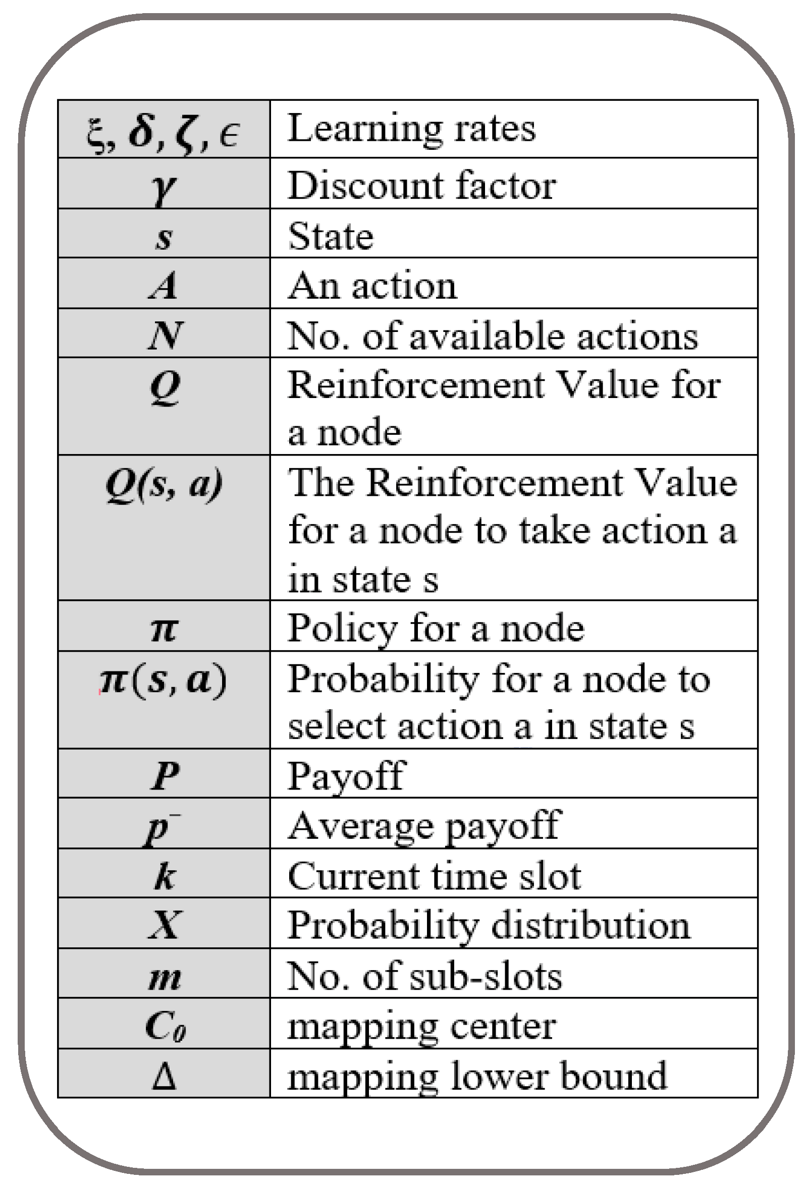 Technologies 13 00025 g007