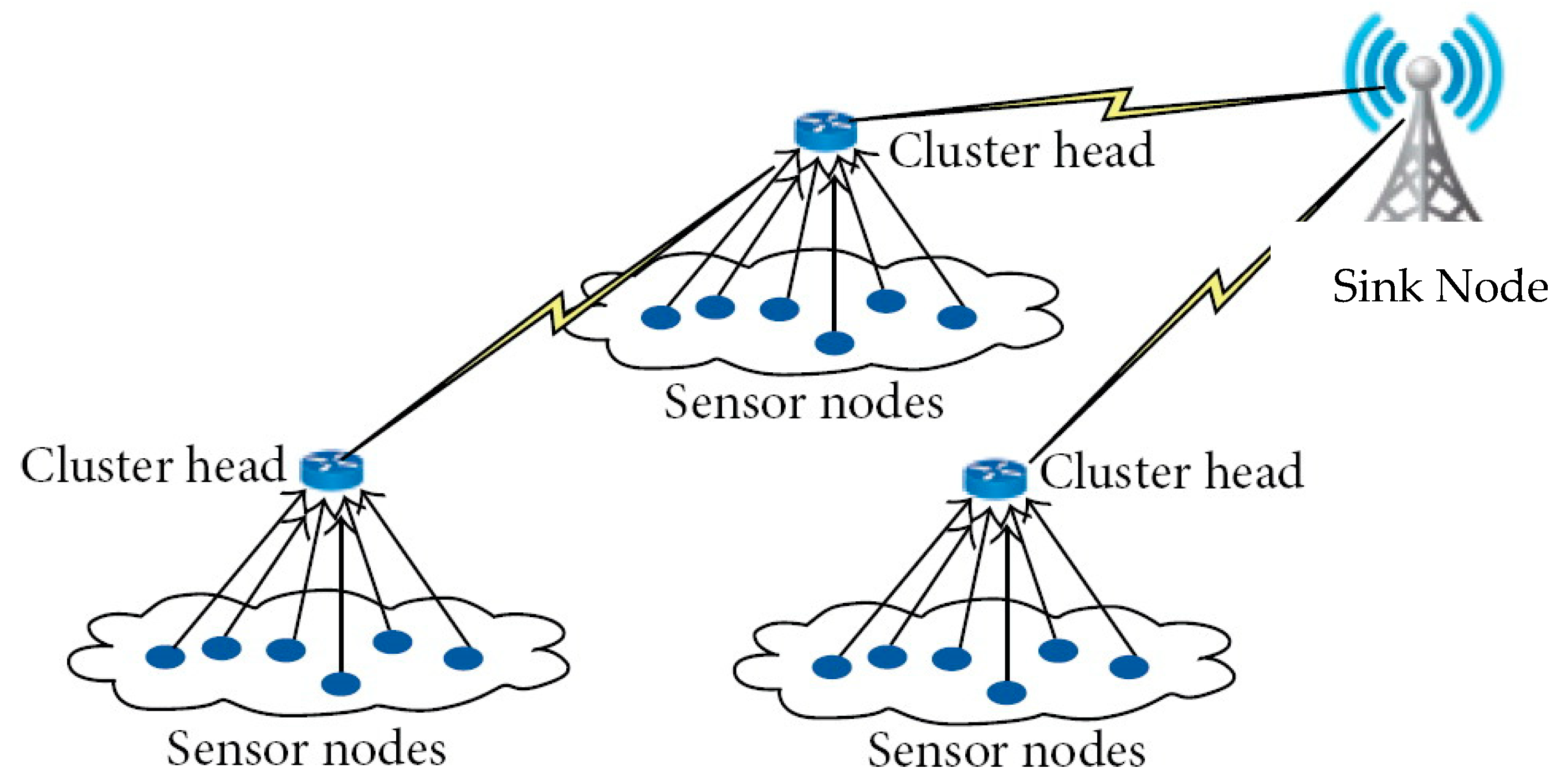 Technologies 13 00025 g008