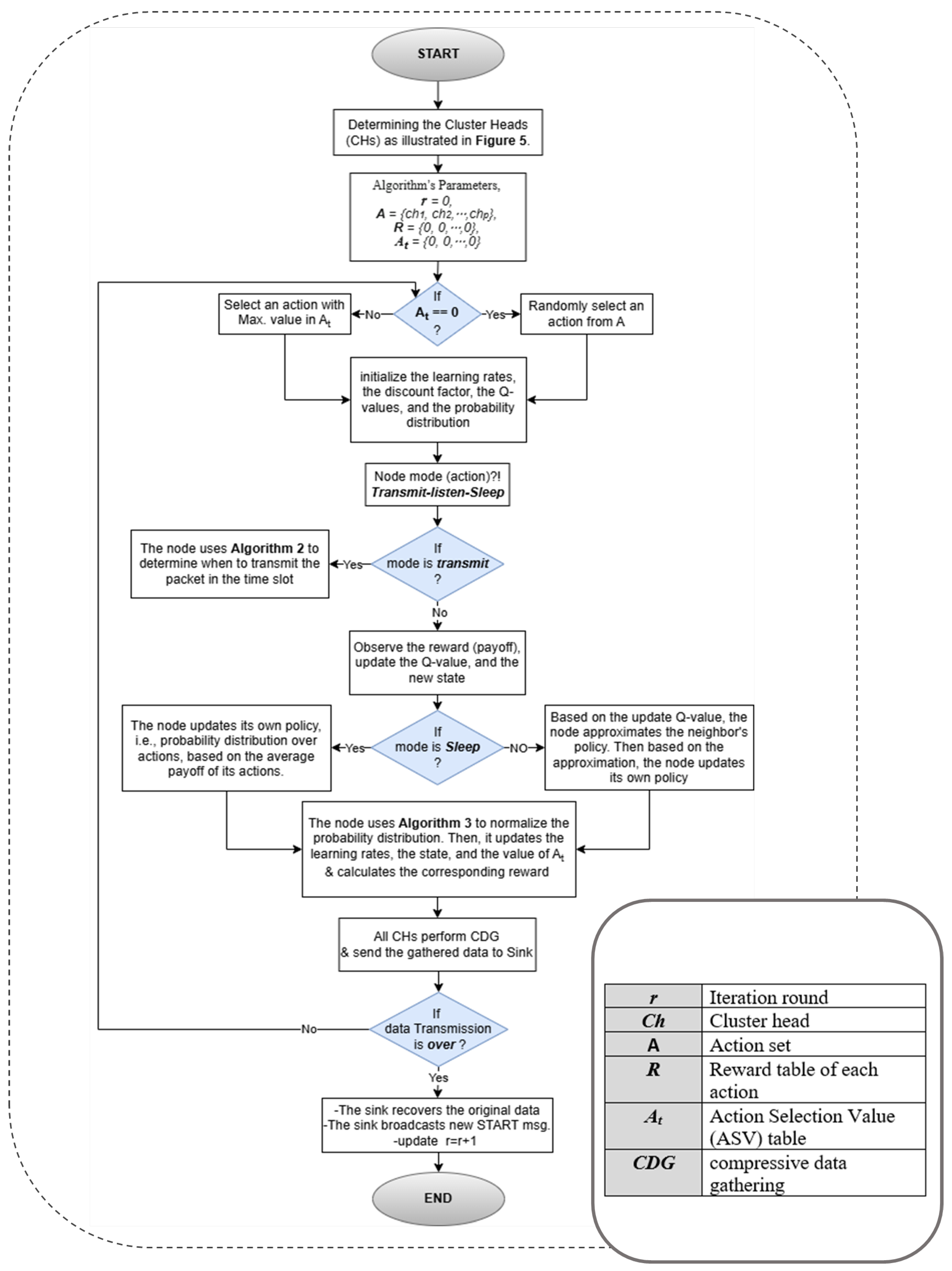 Technologies 13 00025 g009